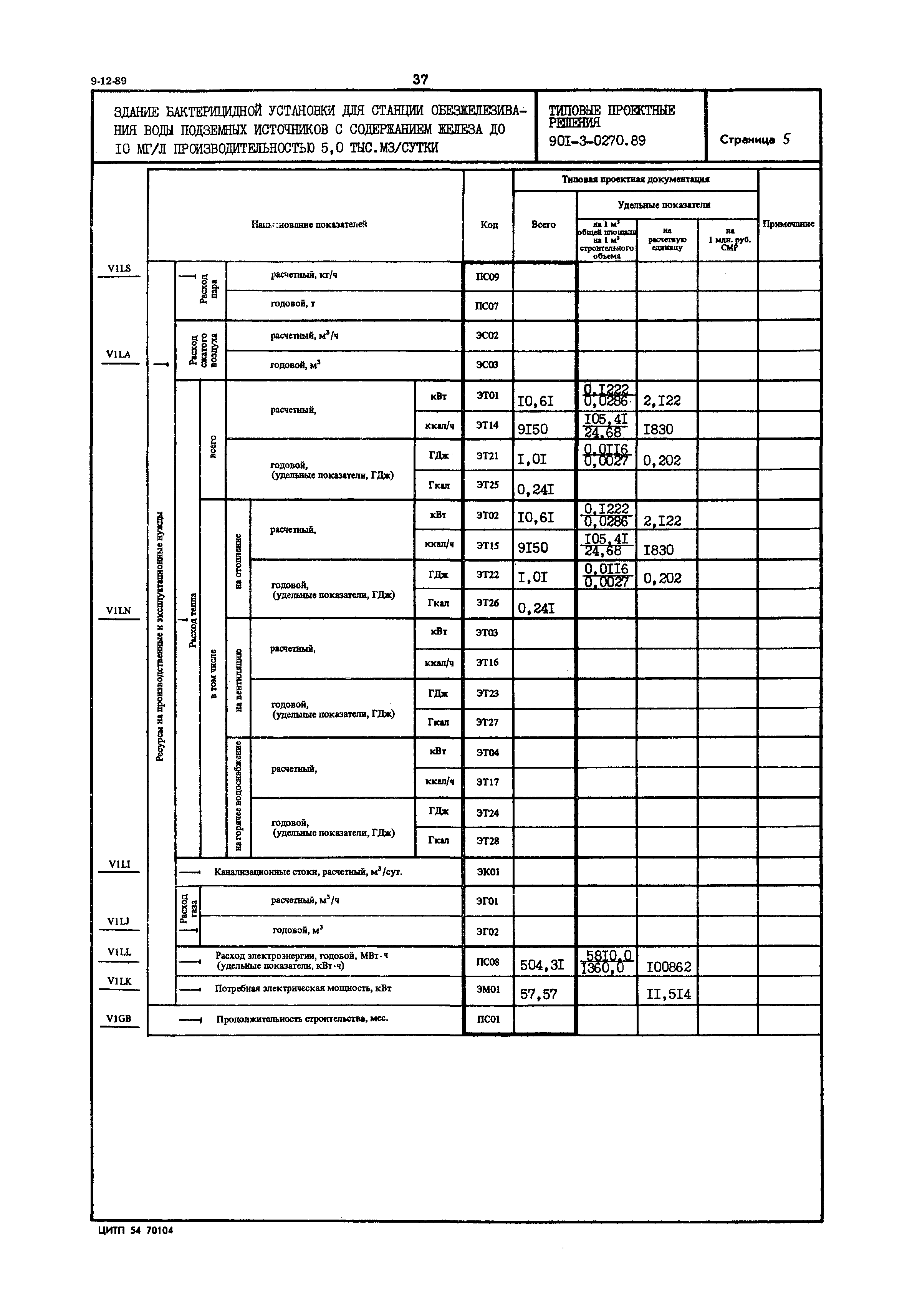 Типовые проектные решения 901-3-0270.89