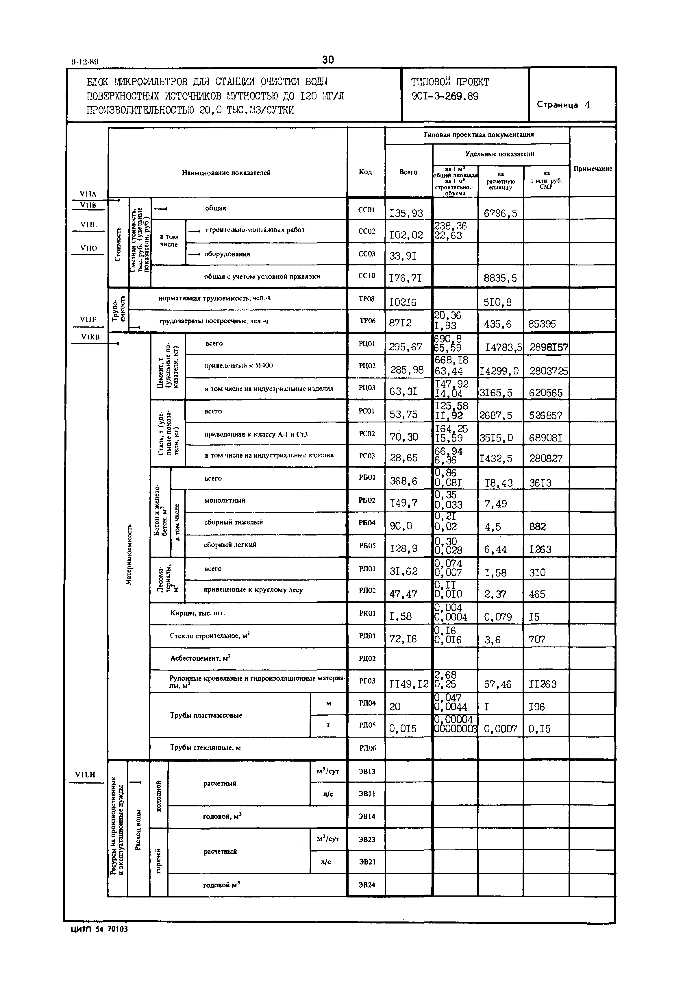 Типовой проект 901-3-269.89