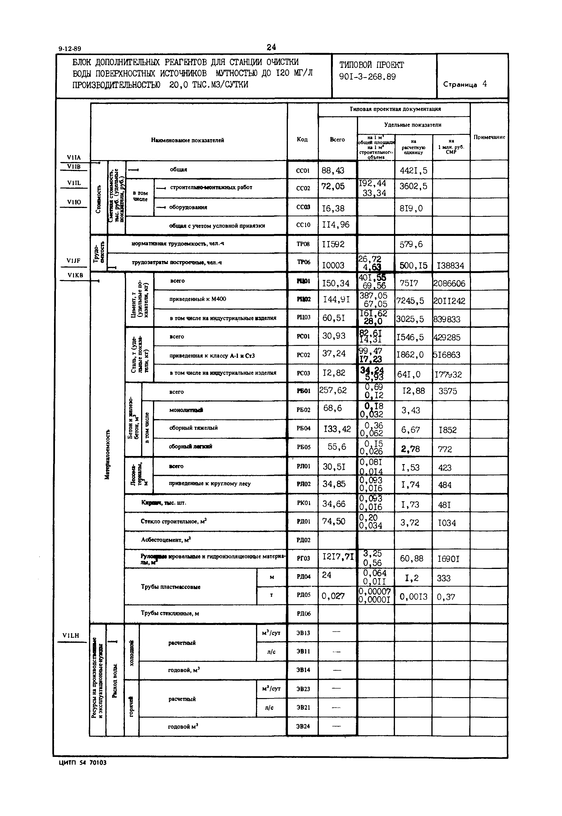 Типовой проект 901-3-268.89