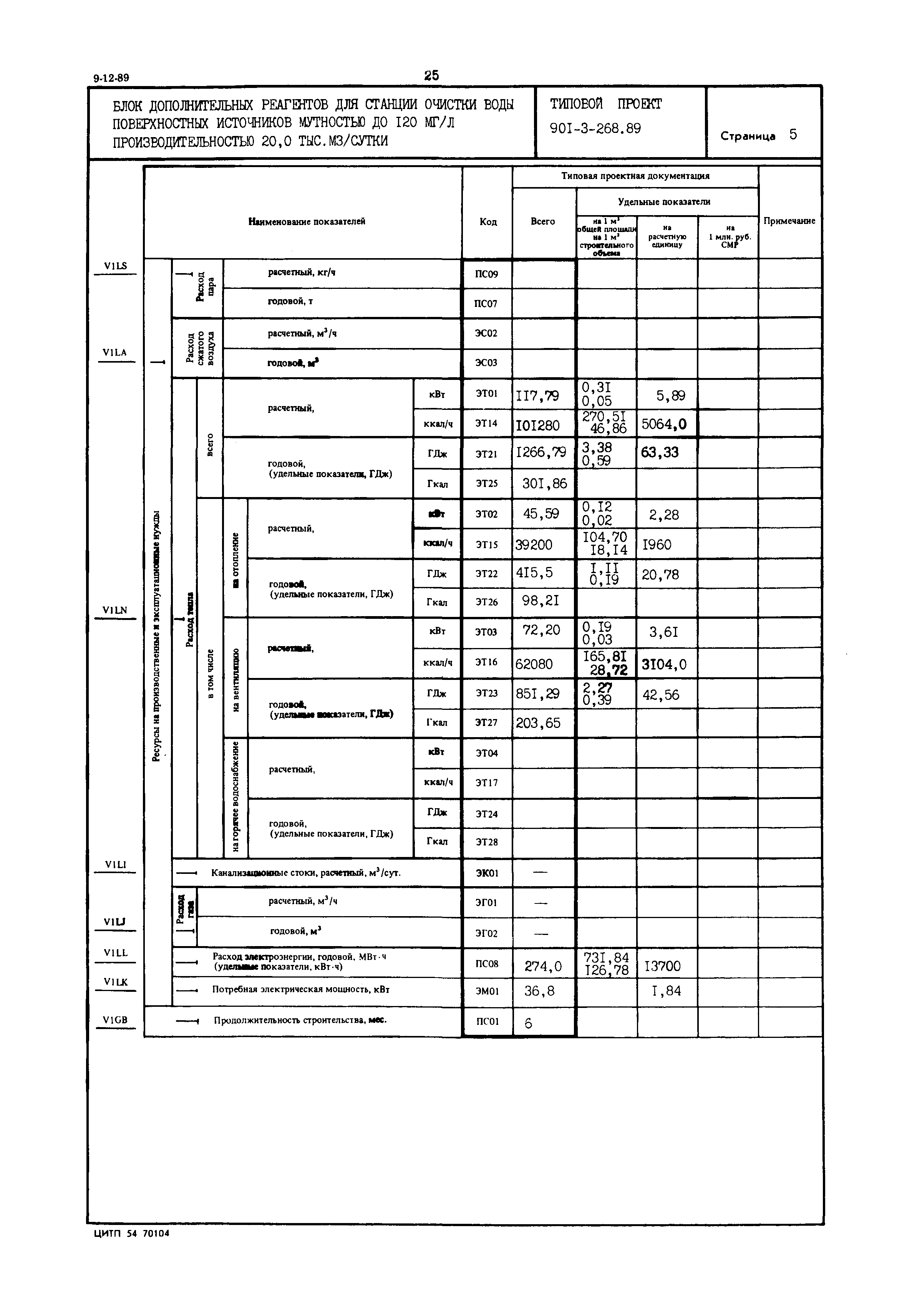 Типовой проект 901-3-268.89
