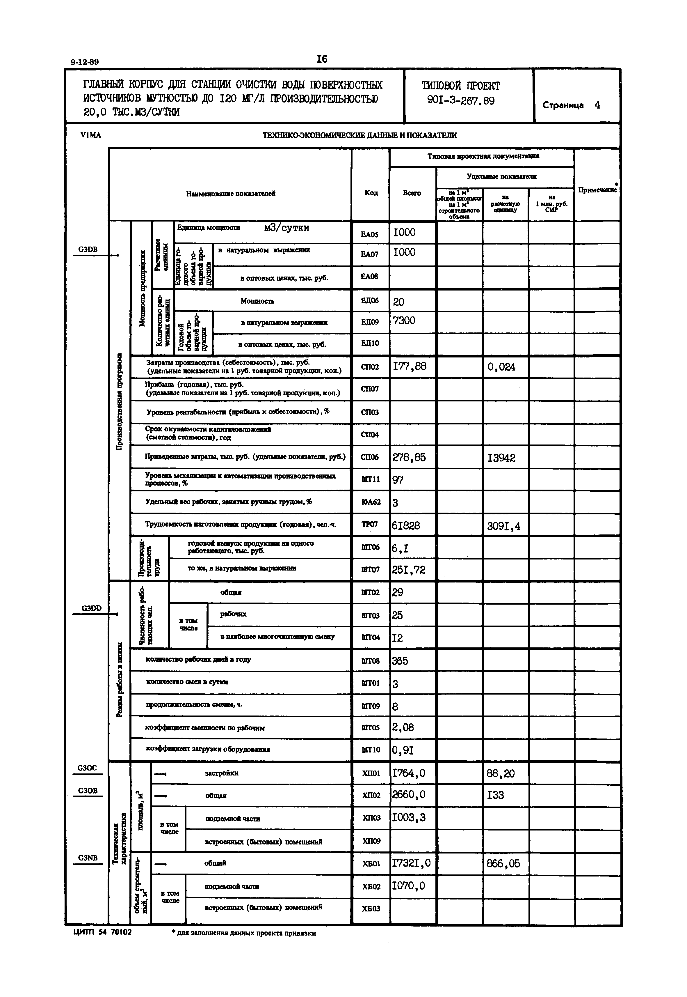 Типовой проект 901-3-267.89
