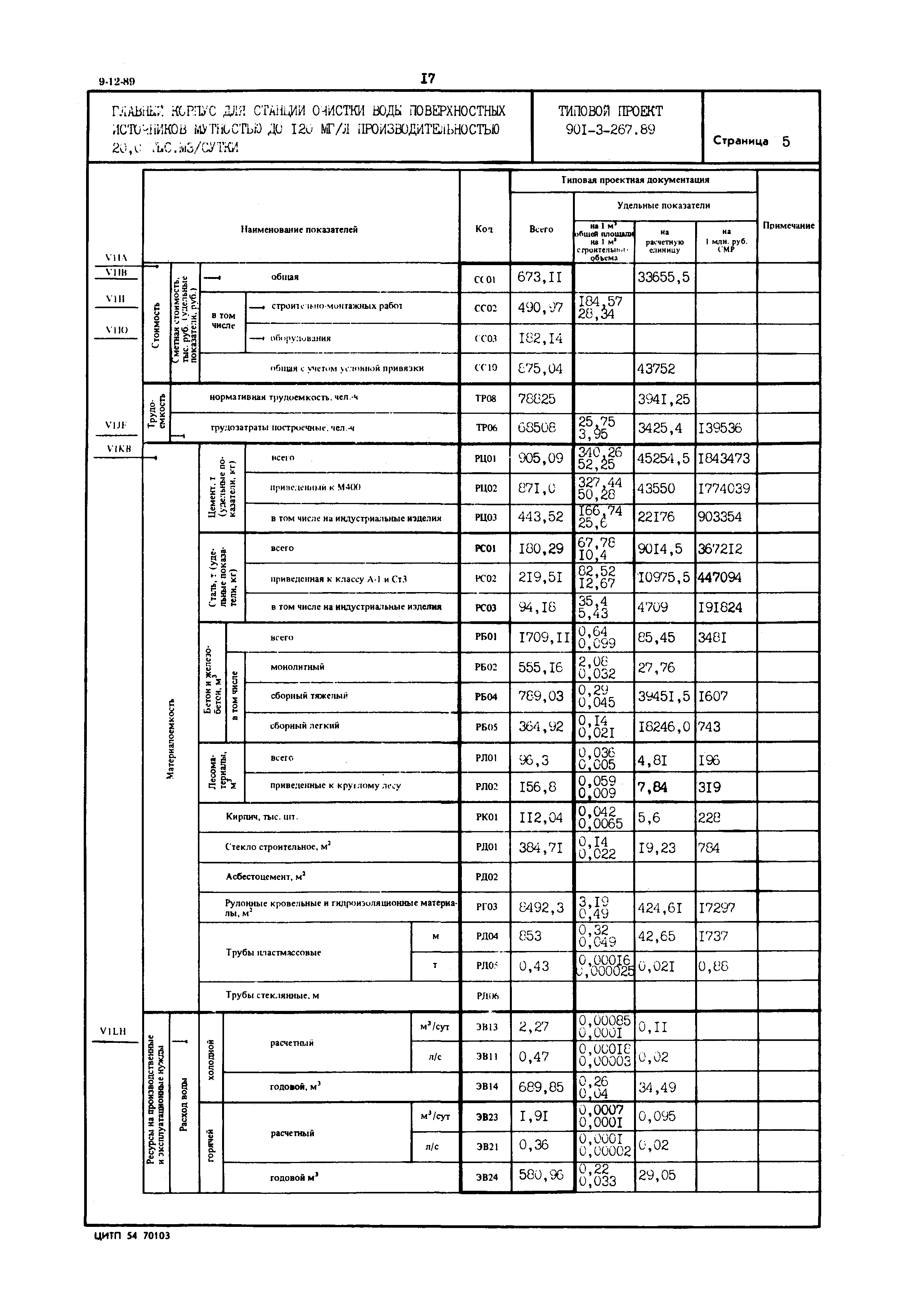 Типовой проект 901-3-267.89