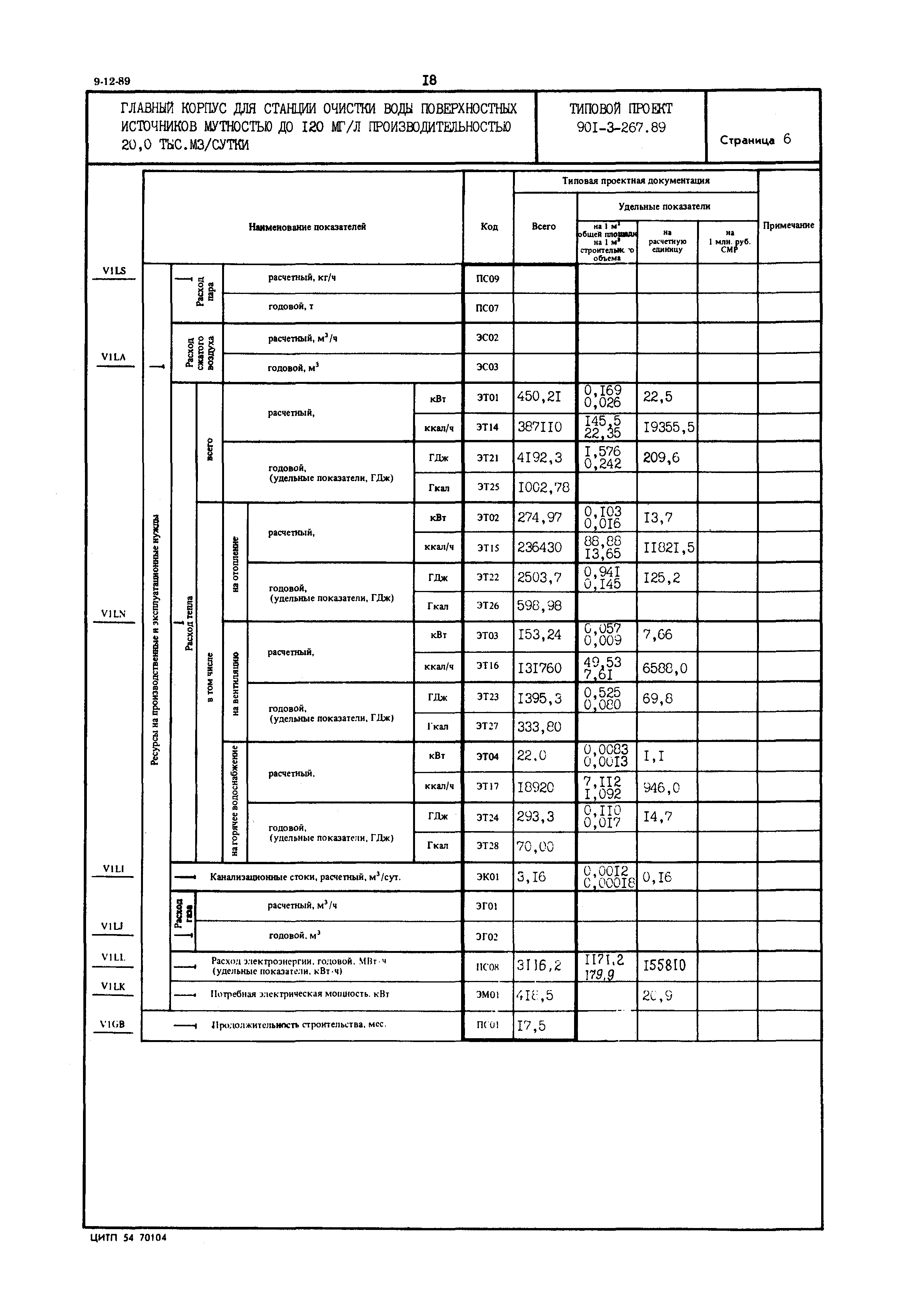 Типовой проект 901-3-267.89