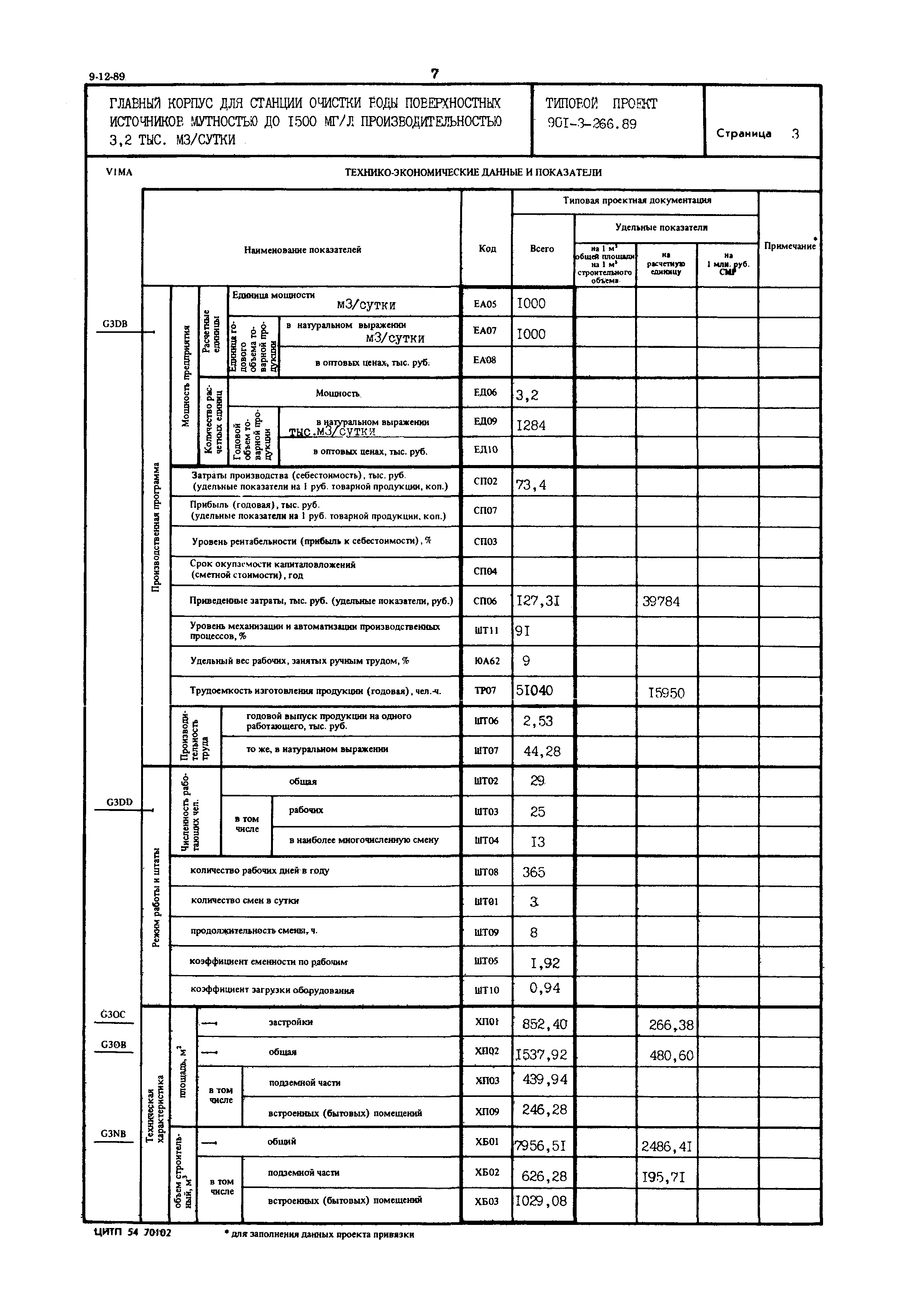 Типовой проект 901-3-266.89
