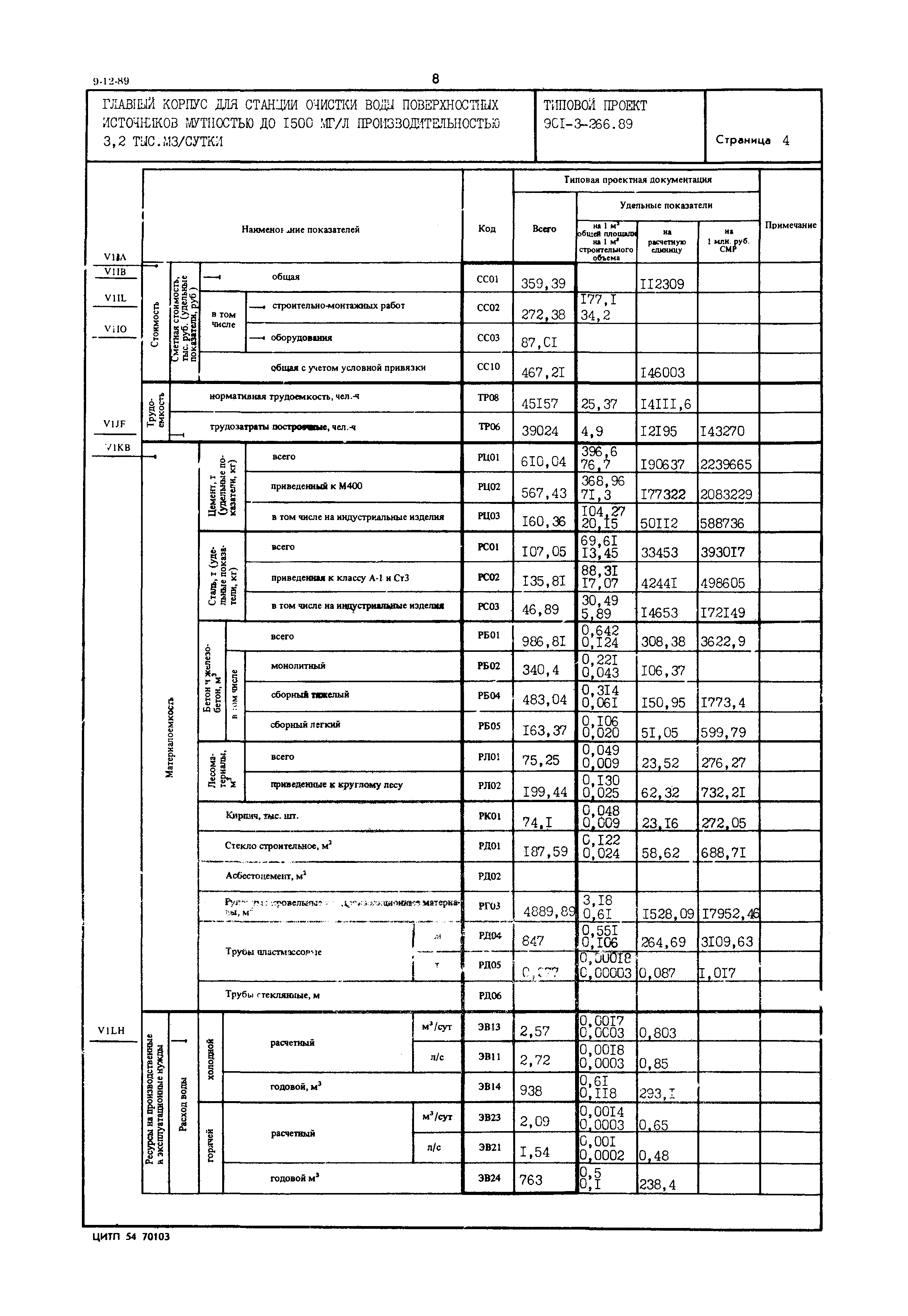 Типовой проект 901-3-266.89