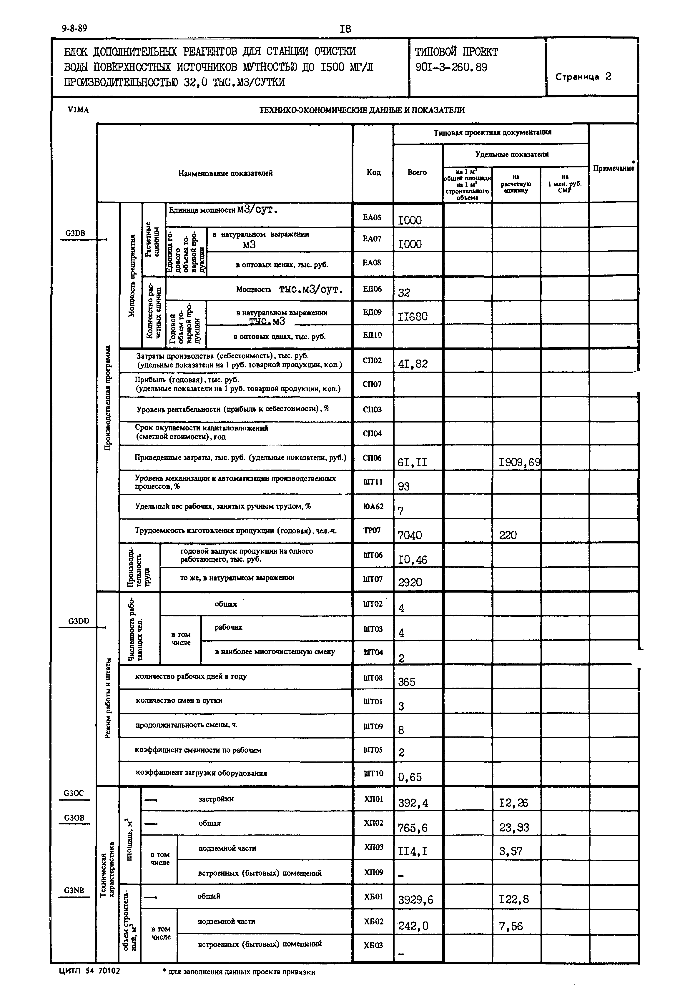 Типовой проект 901-3-260.89