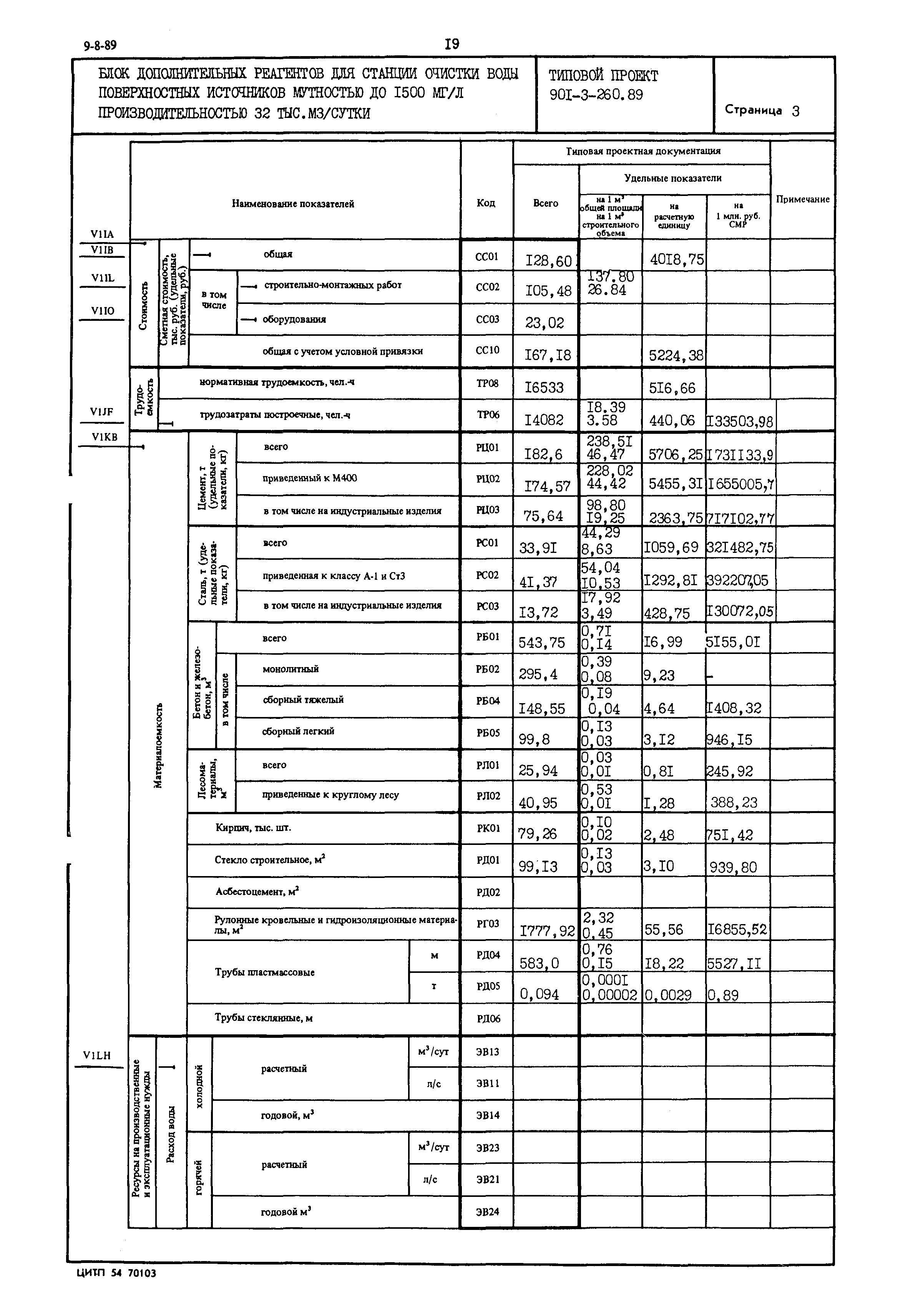 Типовой проект 901-3-260.89
