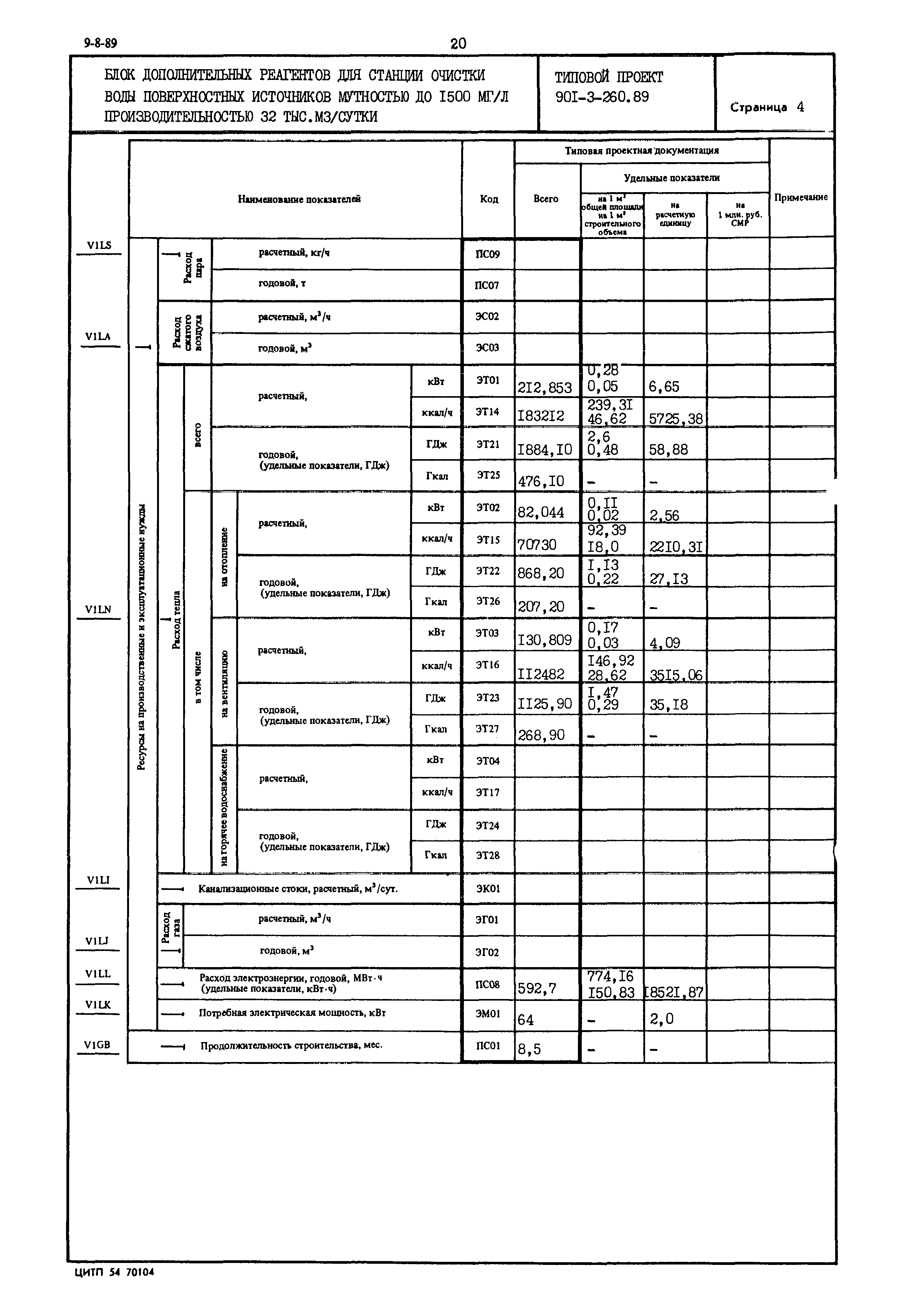 Типовой проект 901-3-260.89