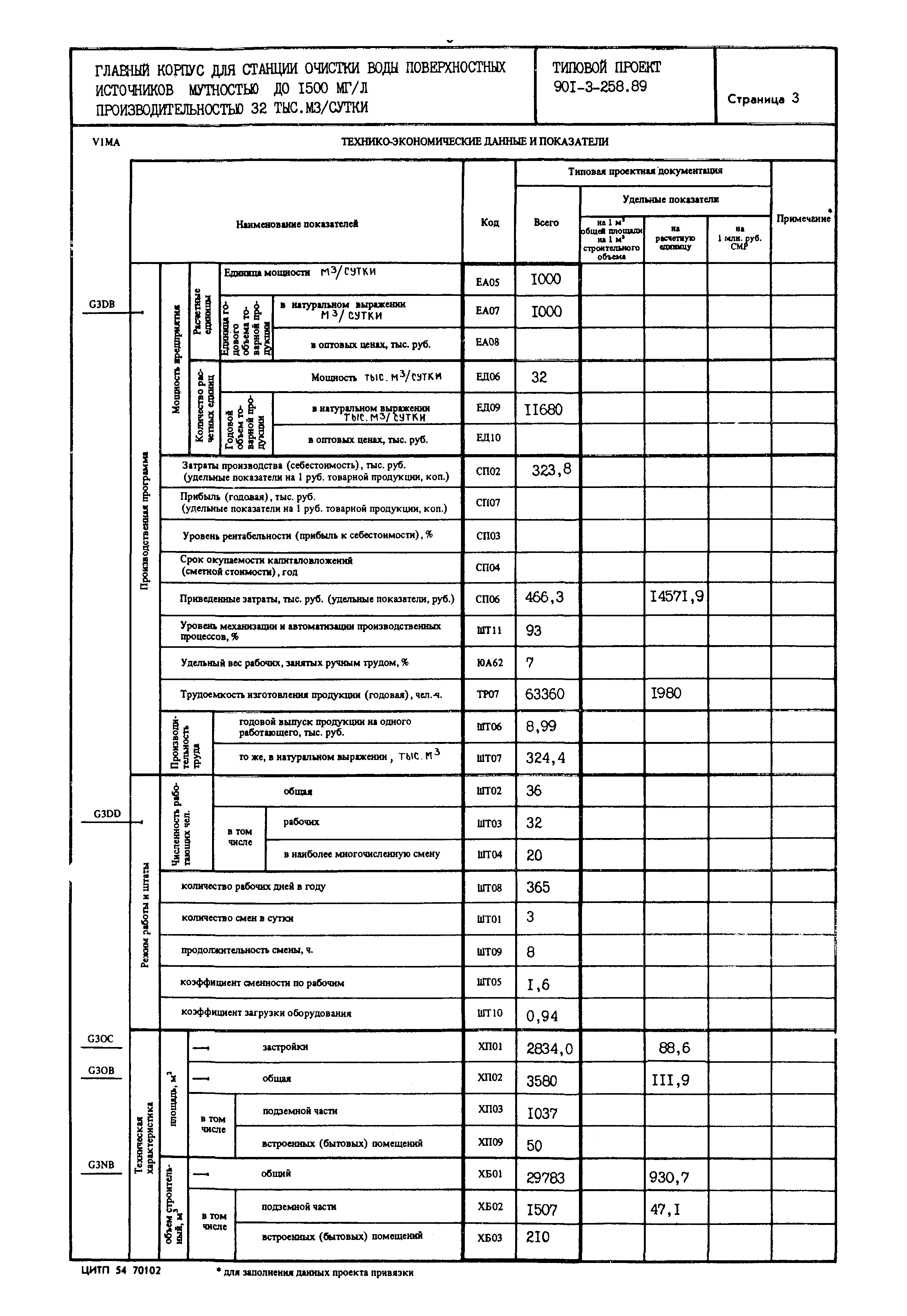 Типовой проект 901-3-258.89