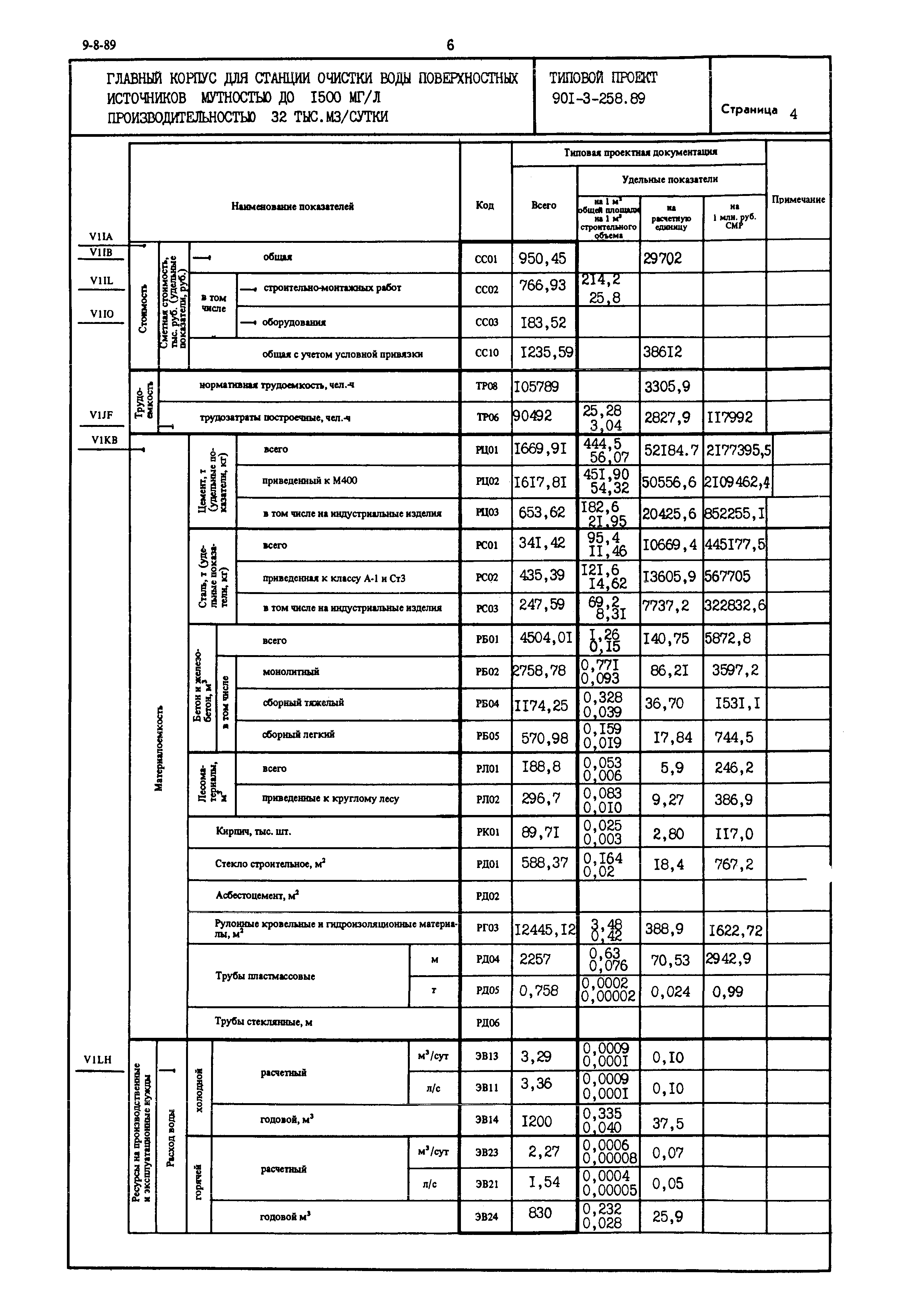 Типовой проект 901-3-258.89