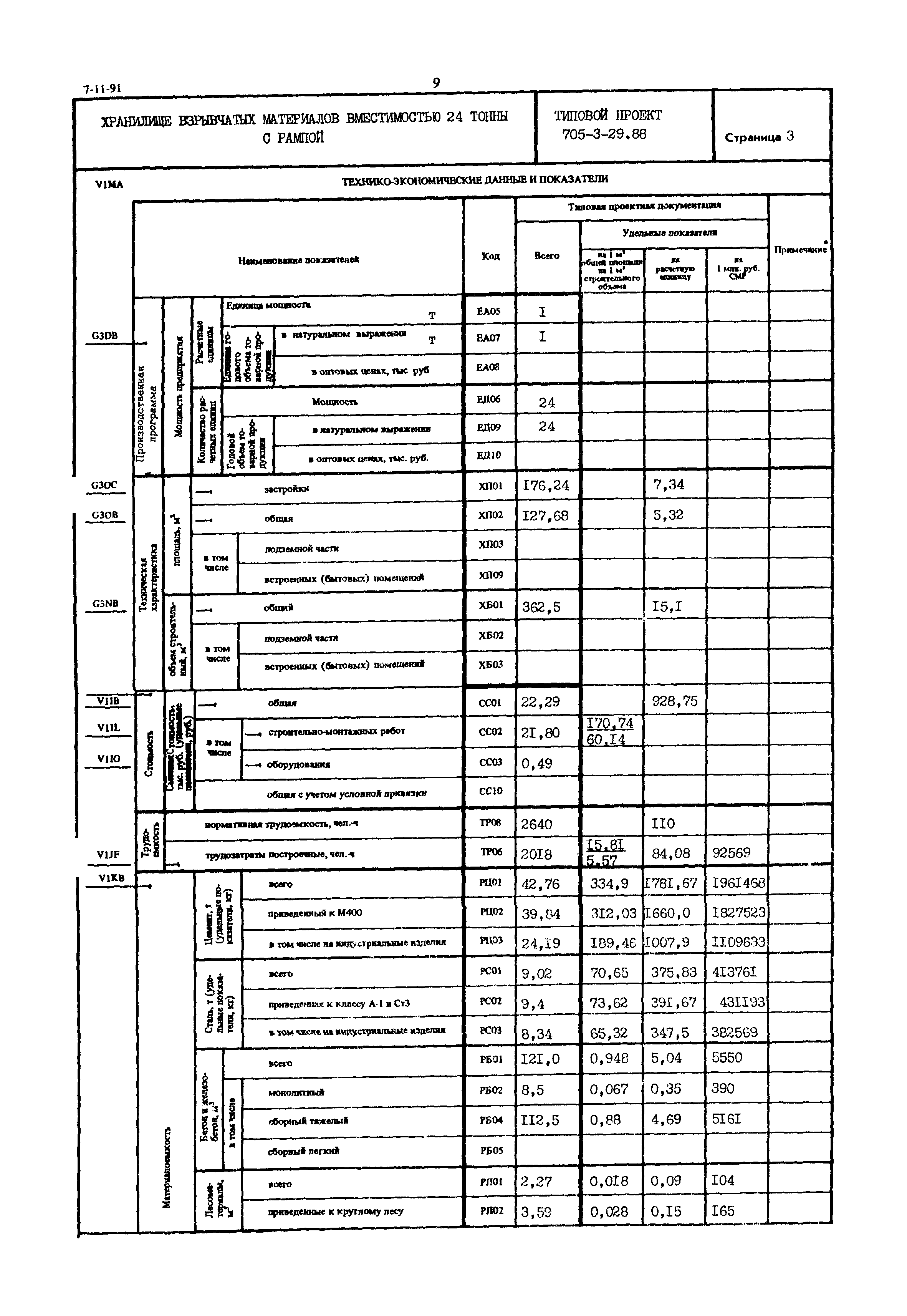 Типовой проект 705-3-29.88