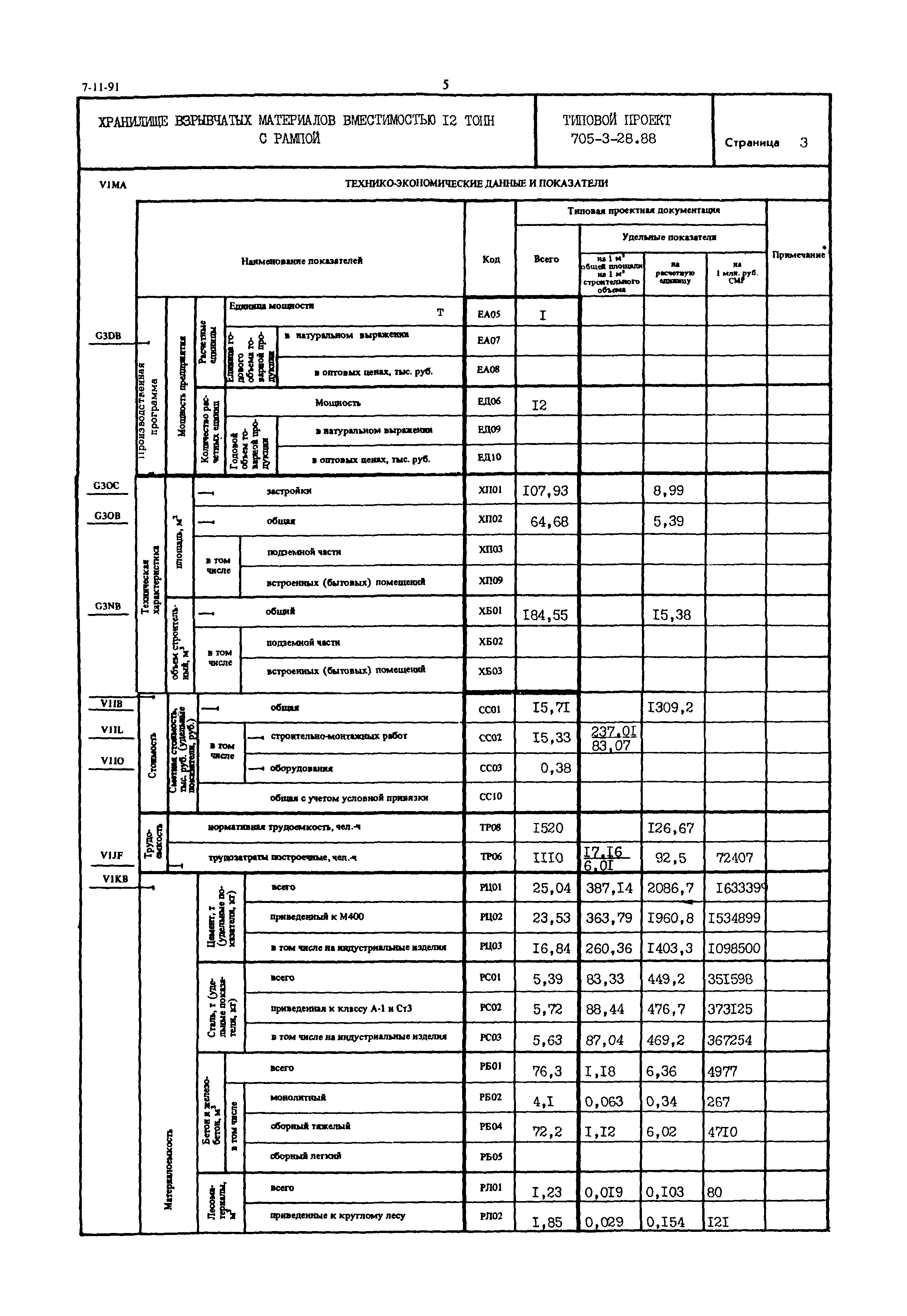 Типовой проект 705-3-28.88