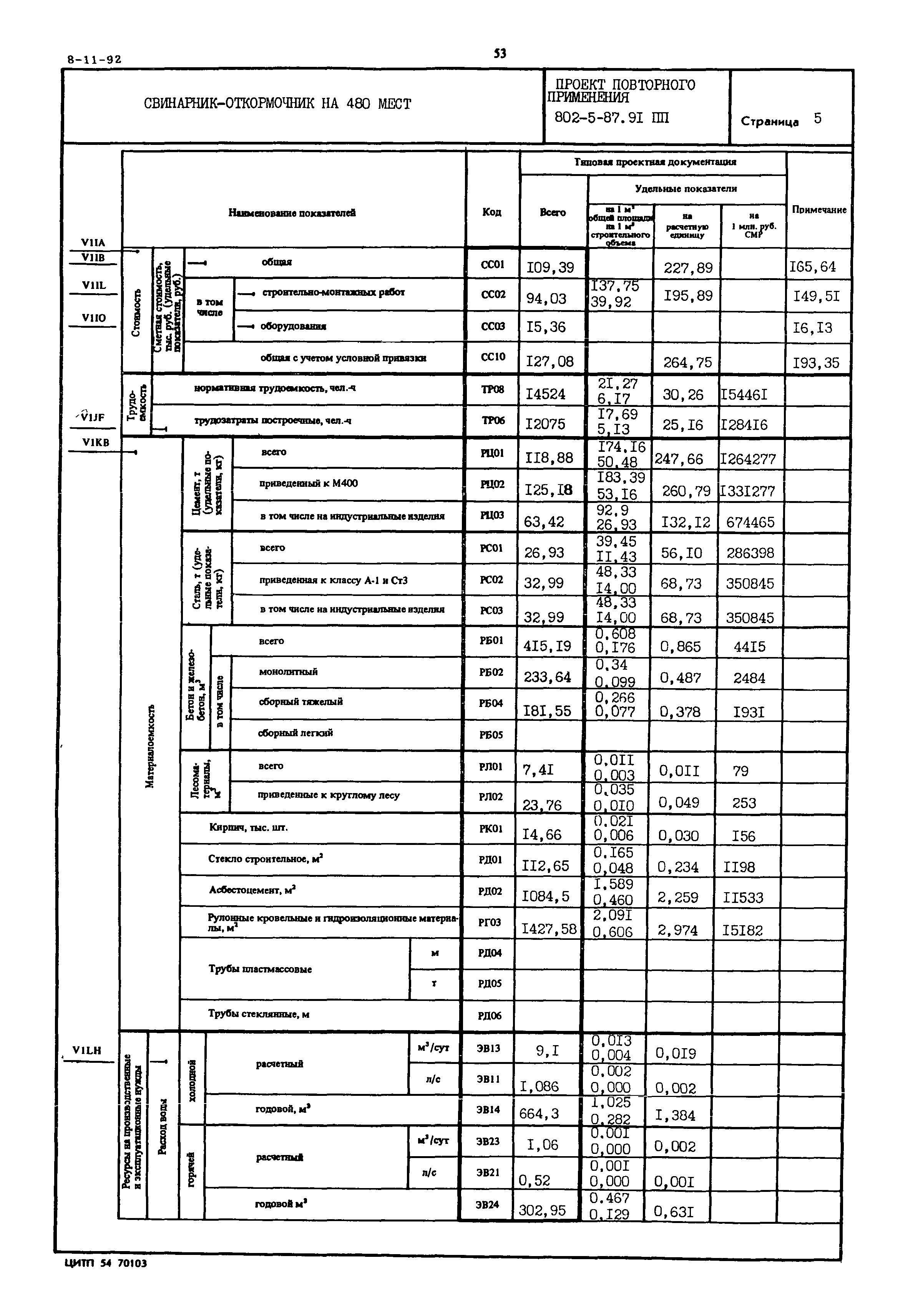 Типовой проект 802-5-87.91 ПП