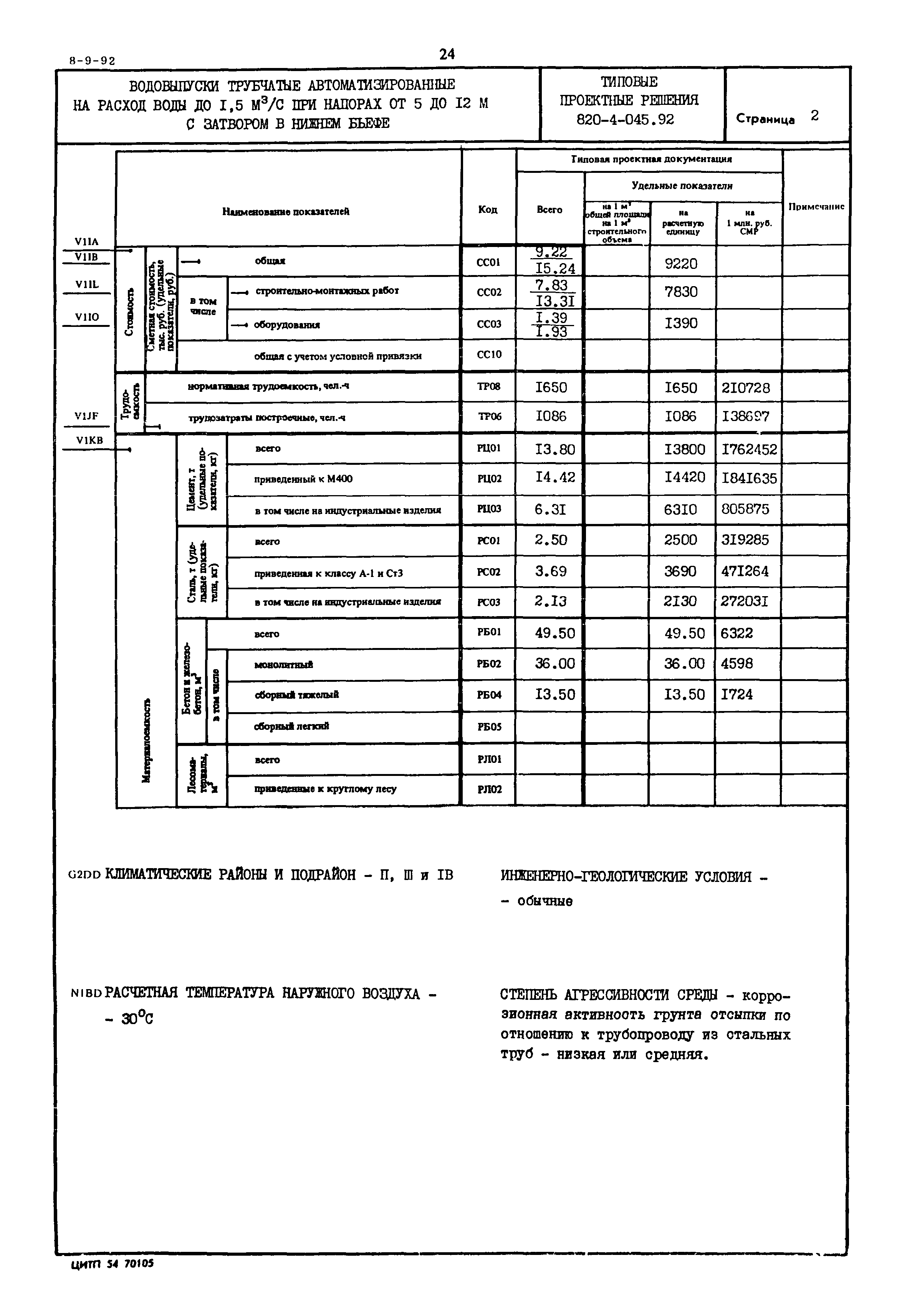 Типовые проектные решения 820-4-045.92