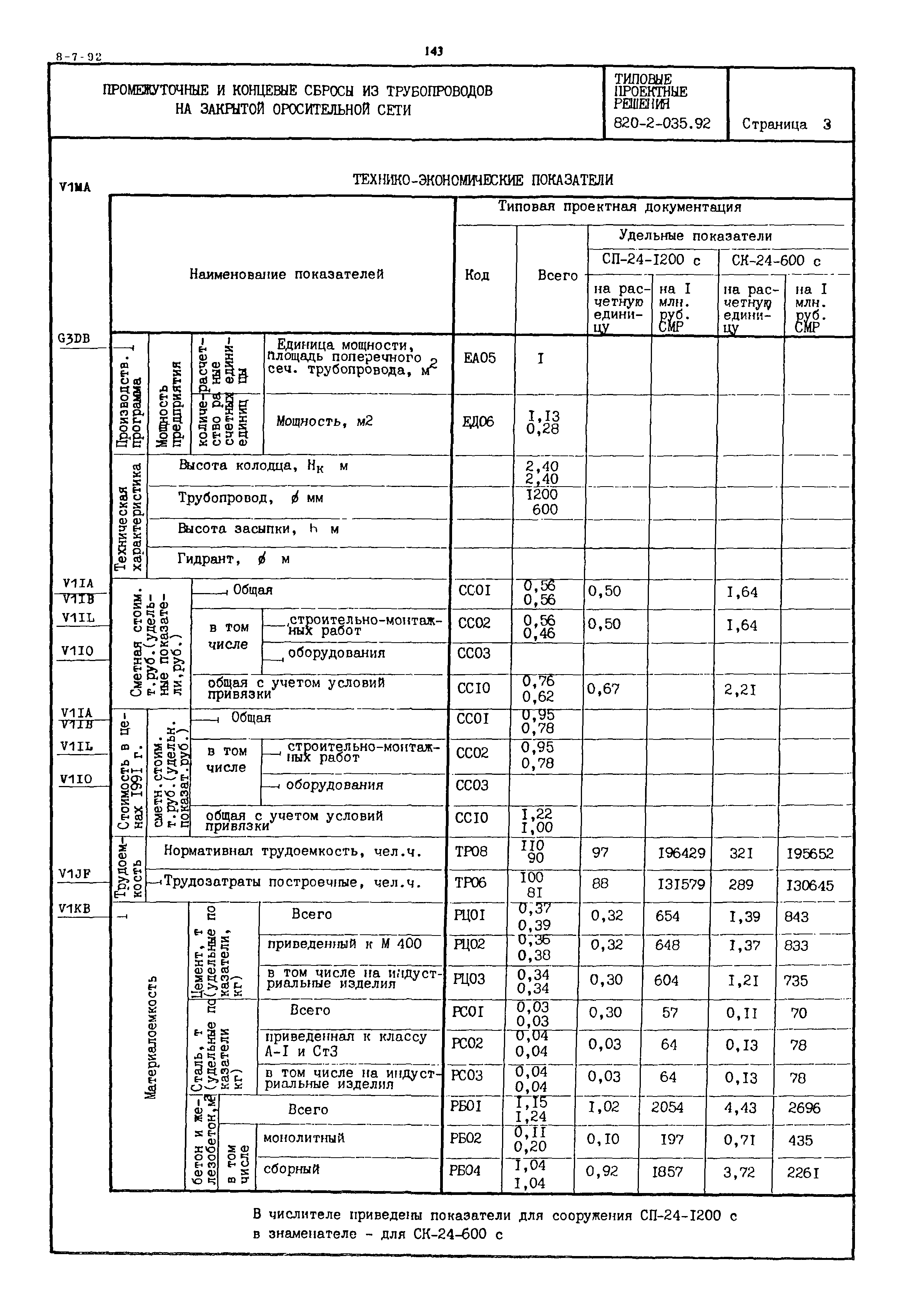 Типовые проектные решения 820-2-035.92