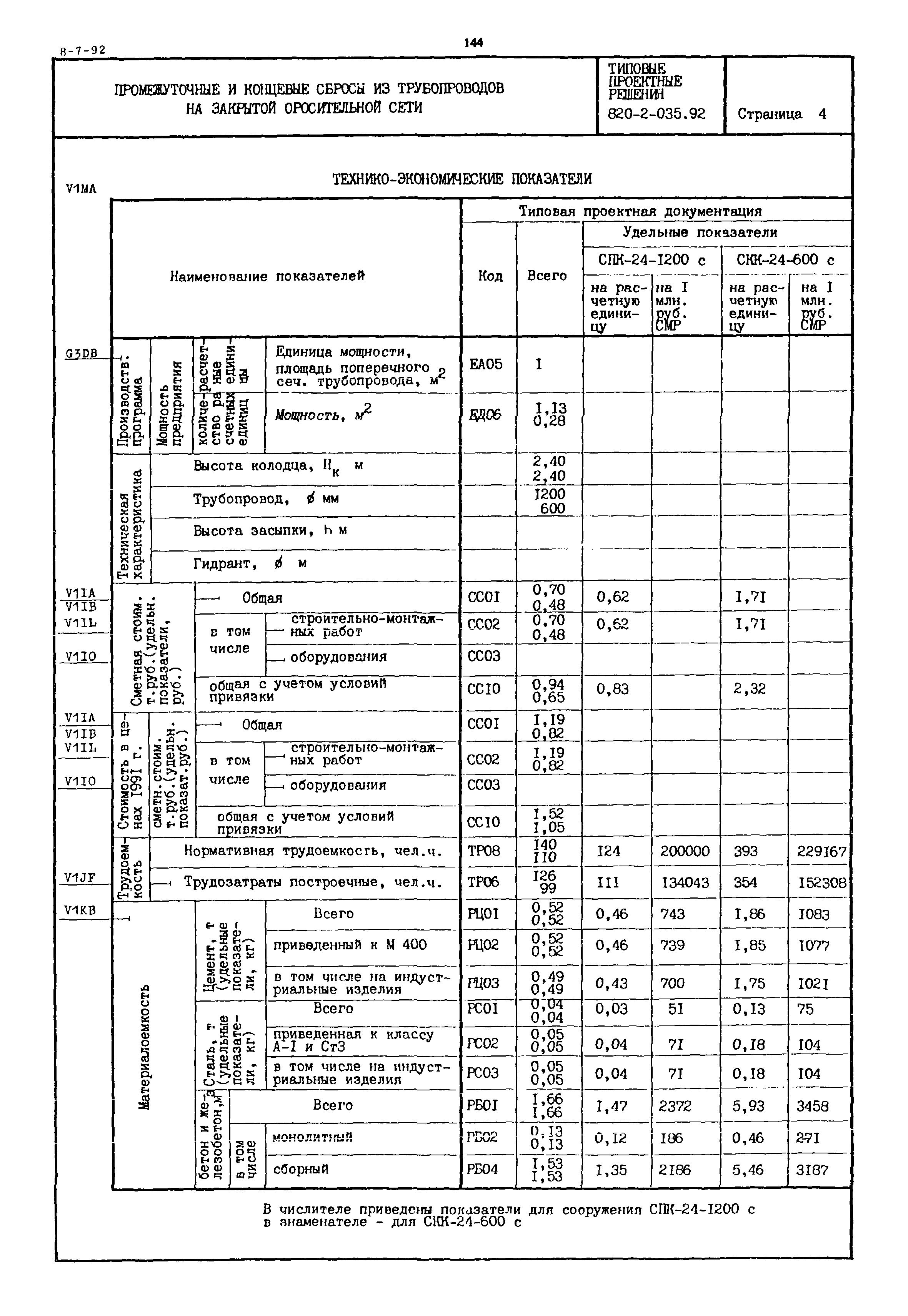 Типовые проектные решения 820-2-035.92