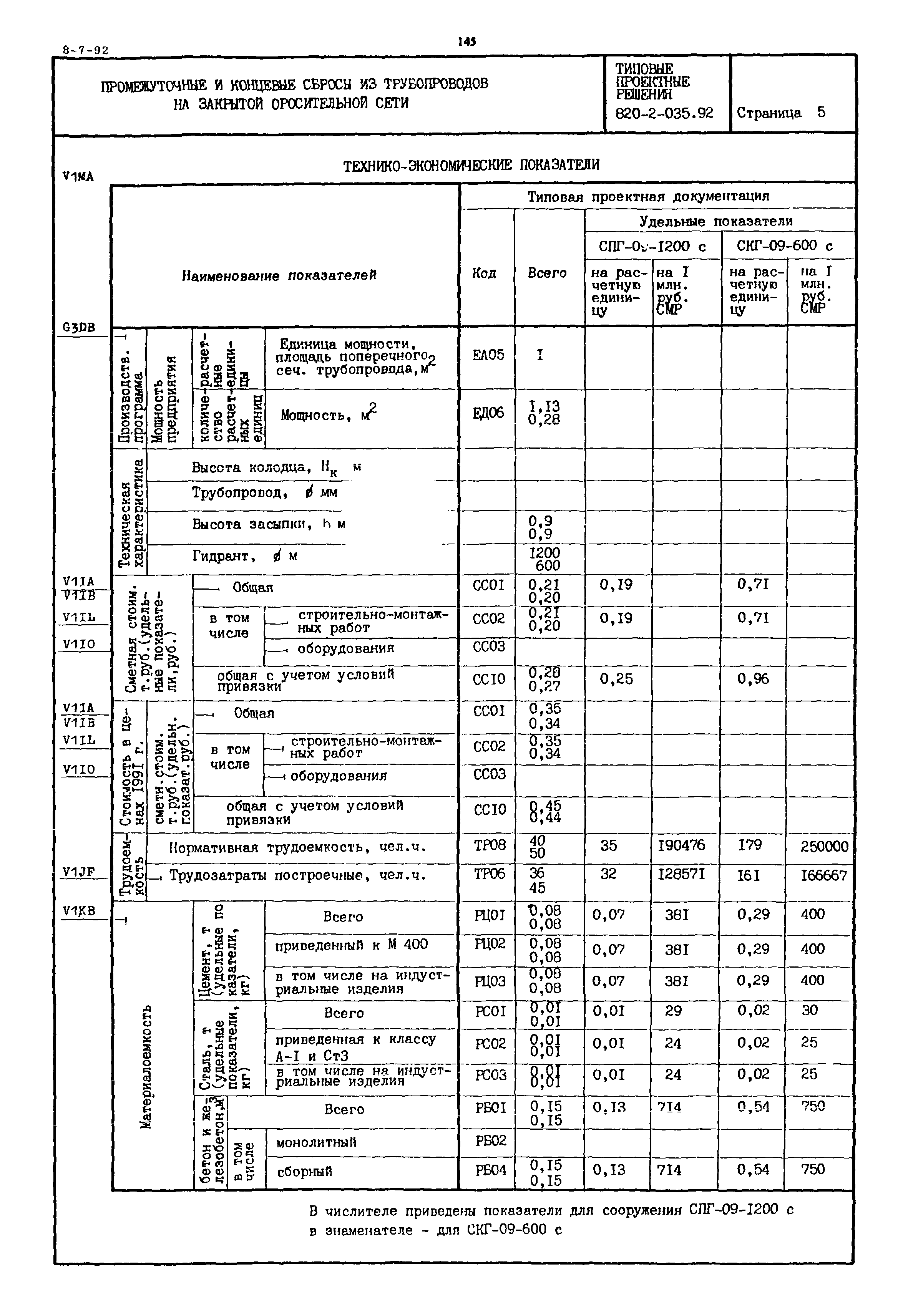Типовые проектные решения 820-2-035.92