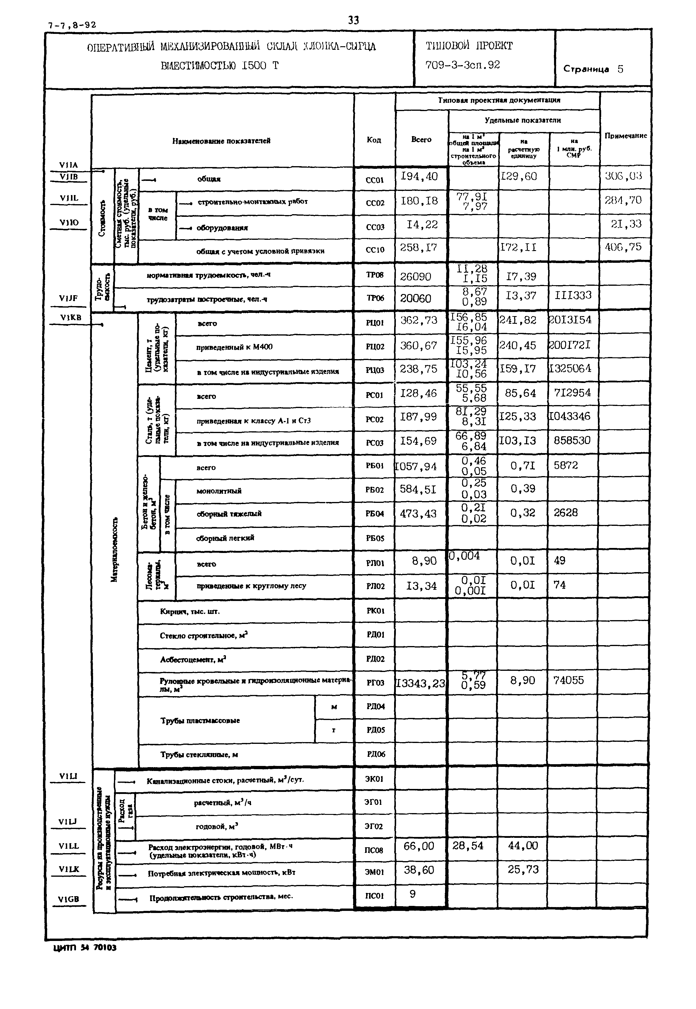 Типовой проект 709-3-3сп.92
