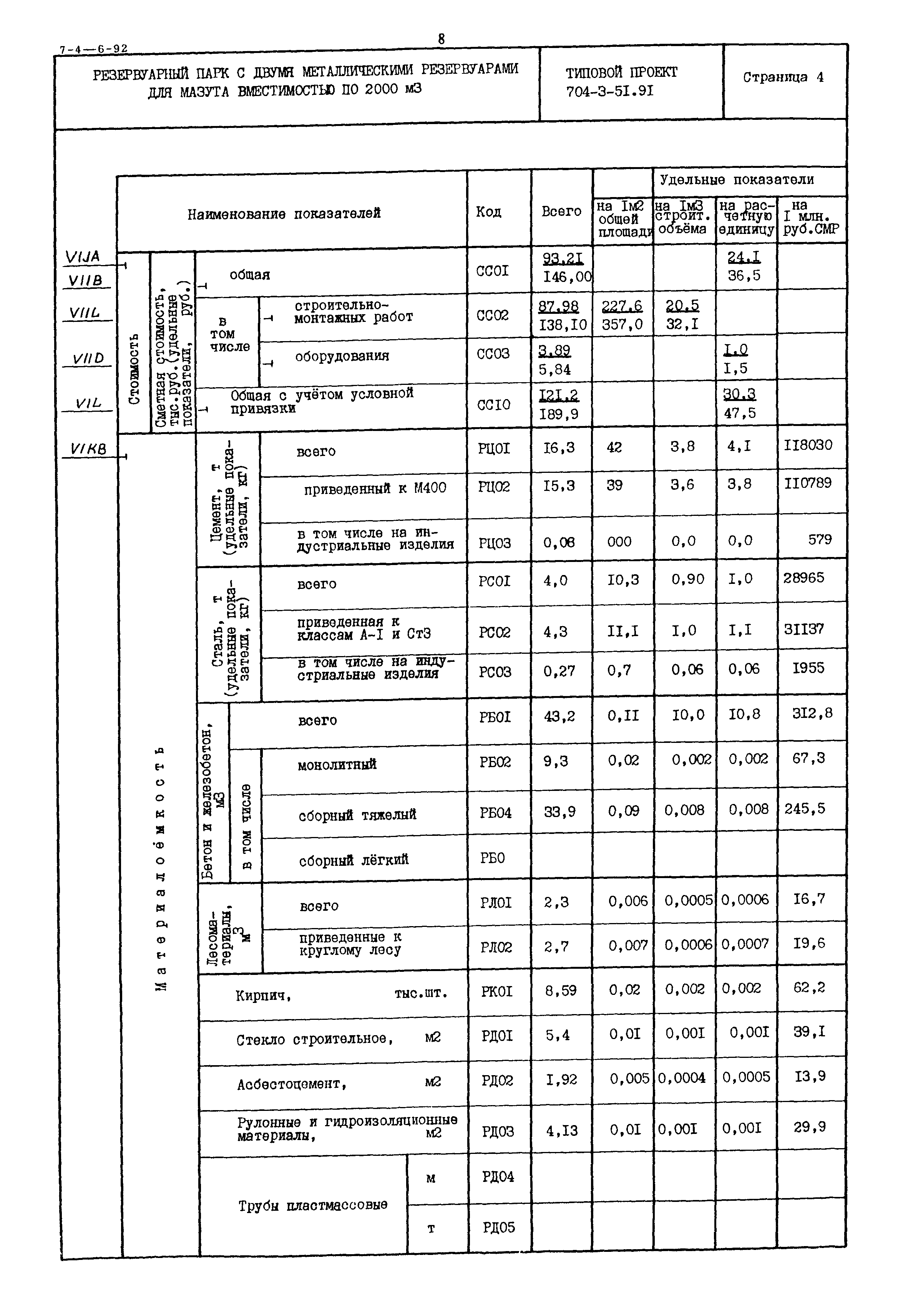 Типовой проект 704-3-51.91