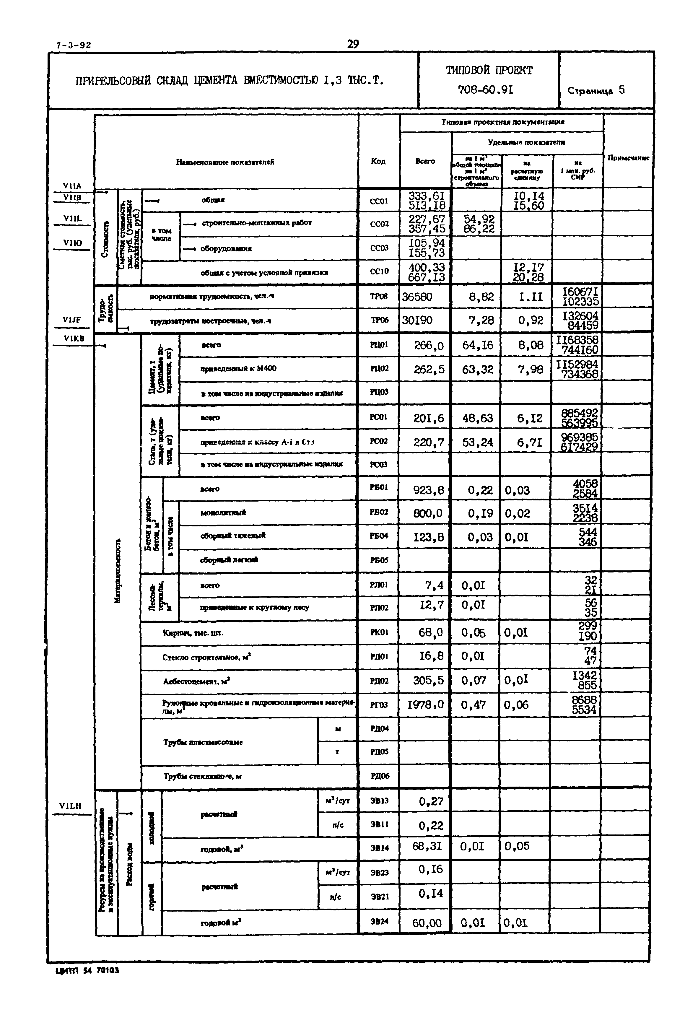 Типовой проект 708-60.91