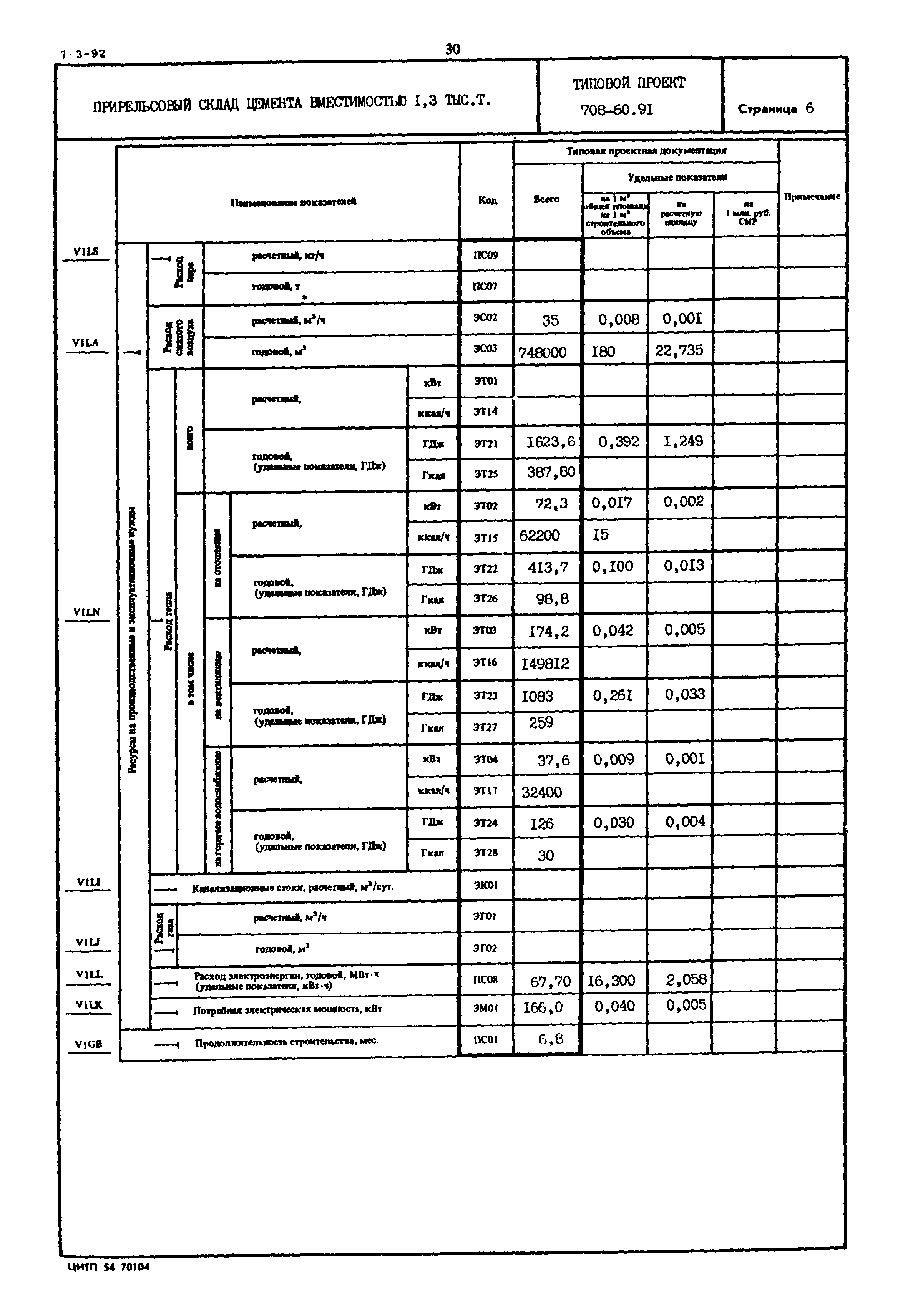 Типовой проект 708-60.91