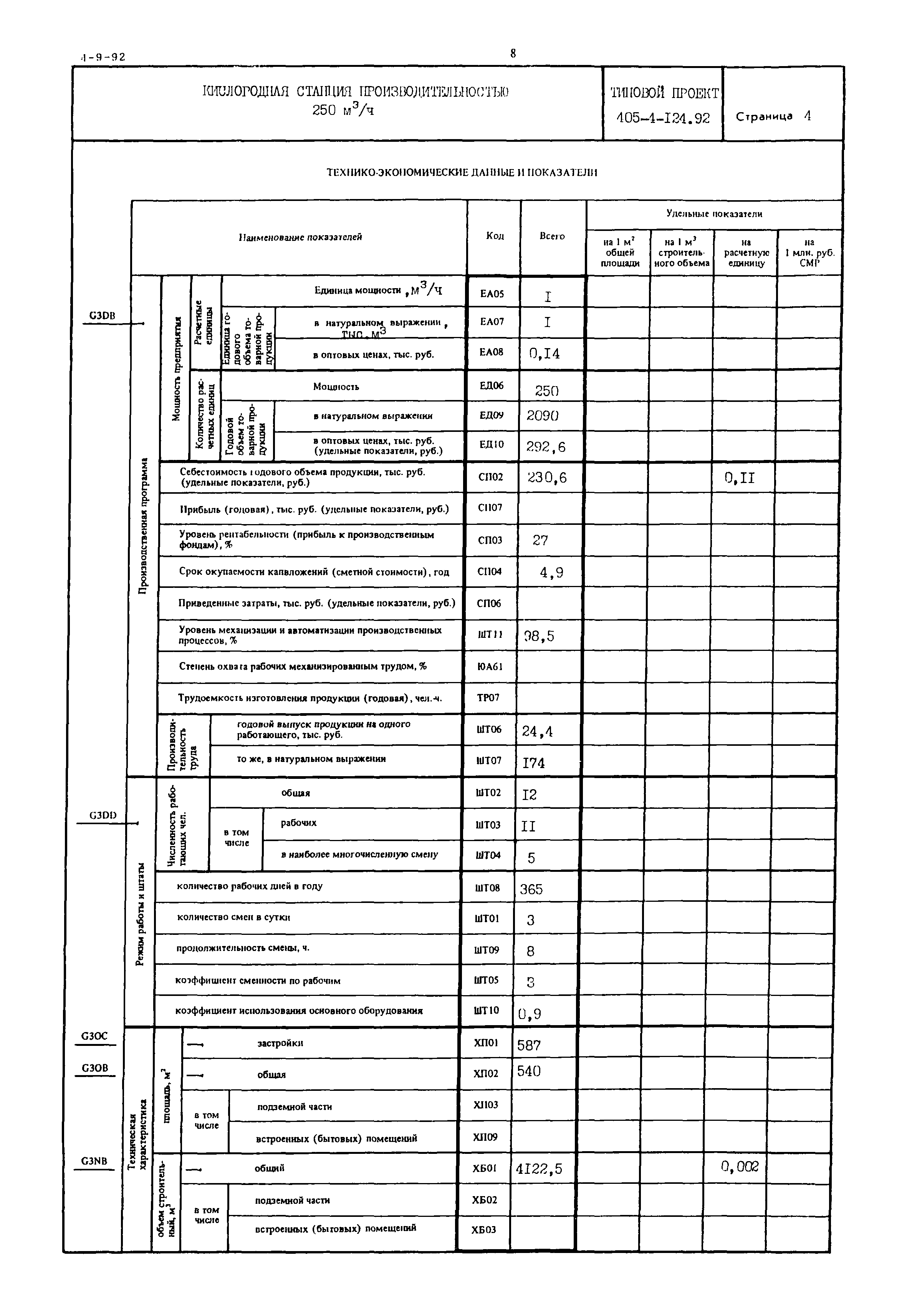 Типовой проект 405-4-124.92