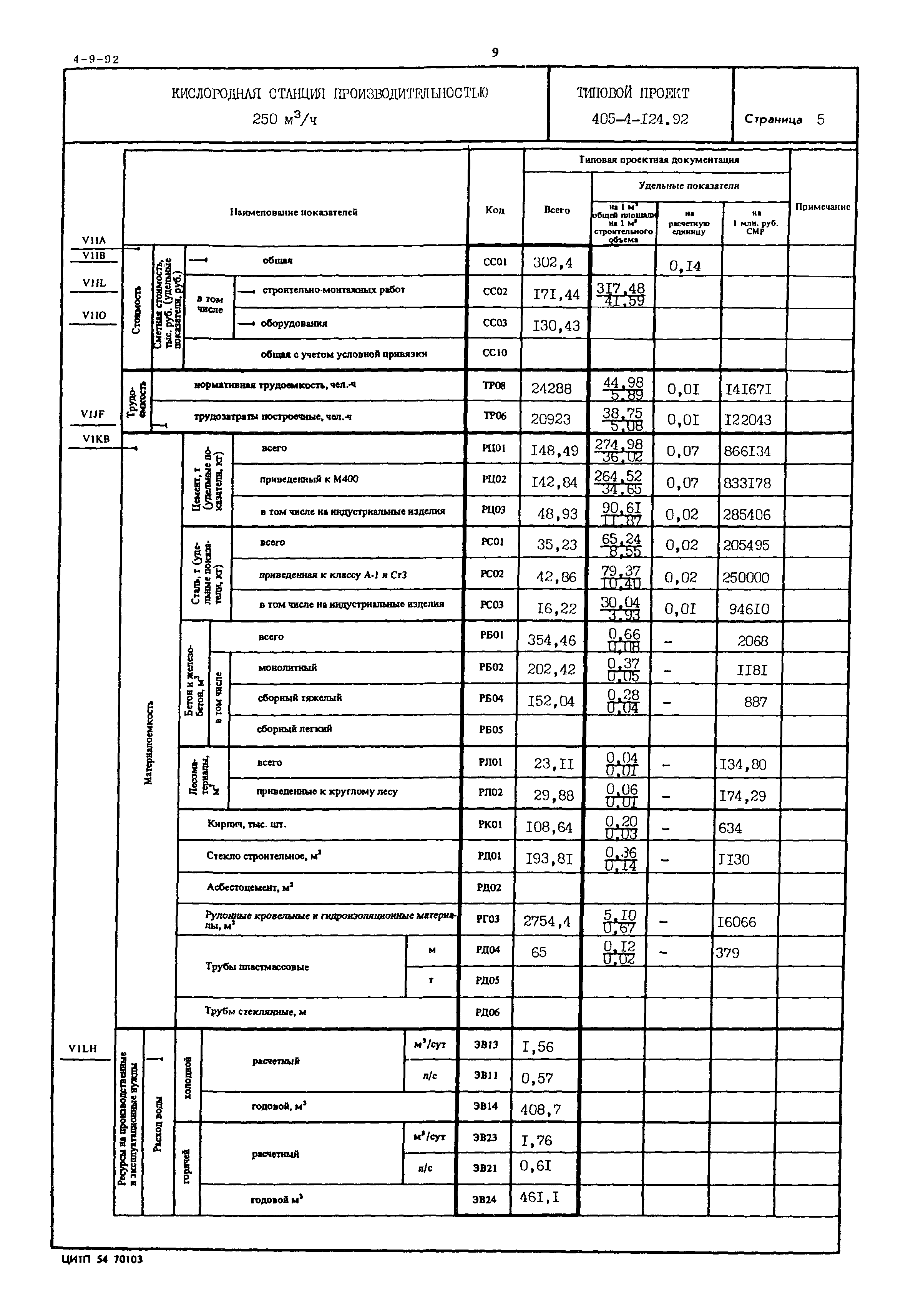 Типовой проект 405-4-124.92