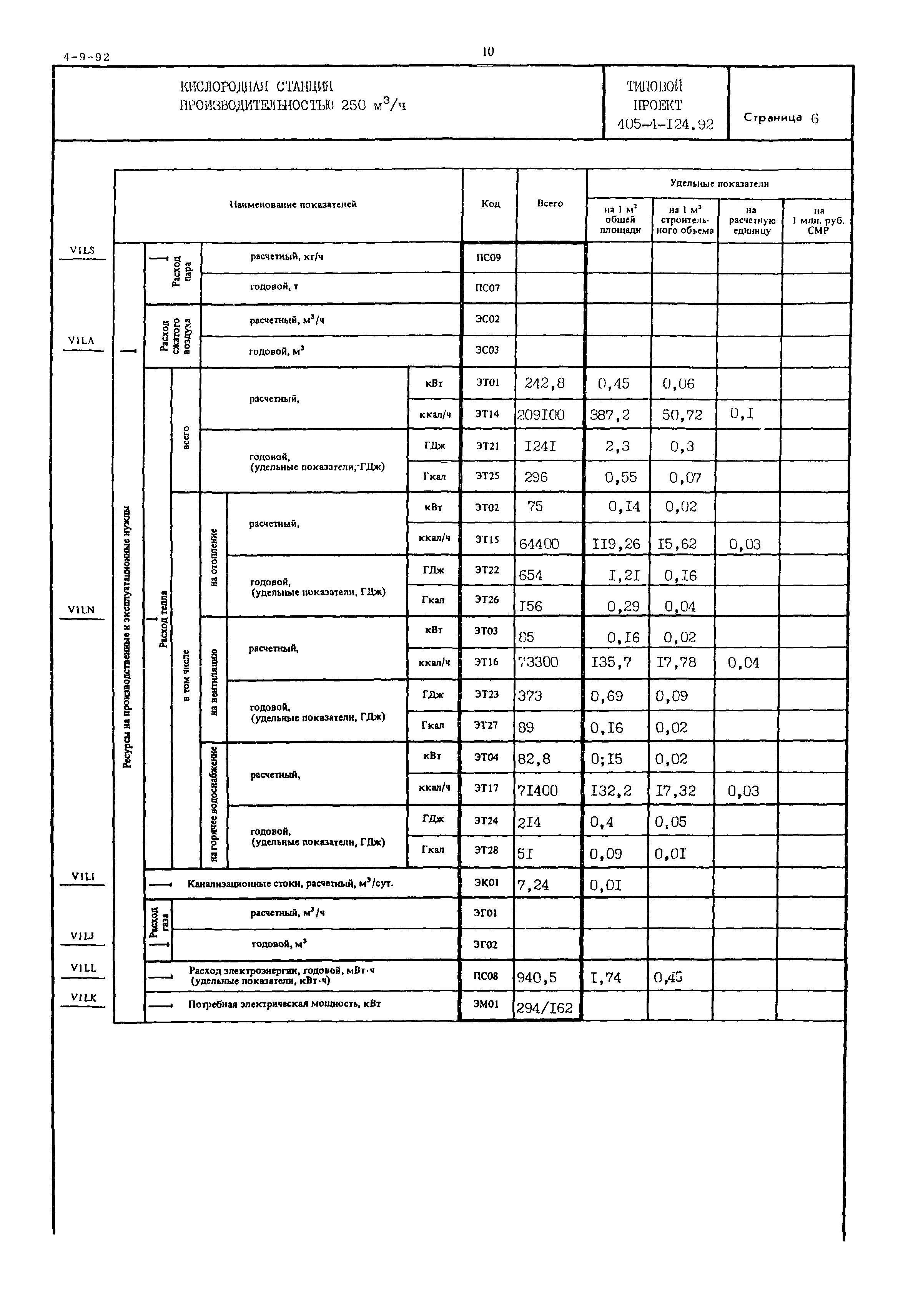 Типовой проект 405-4-124.92