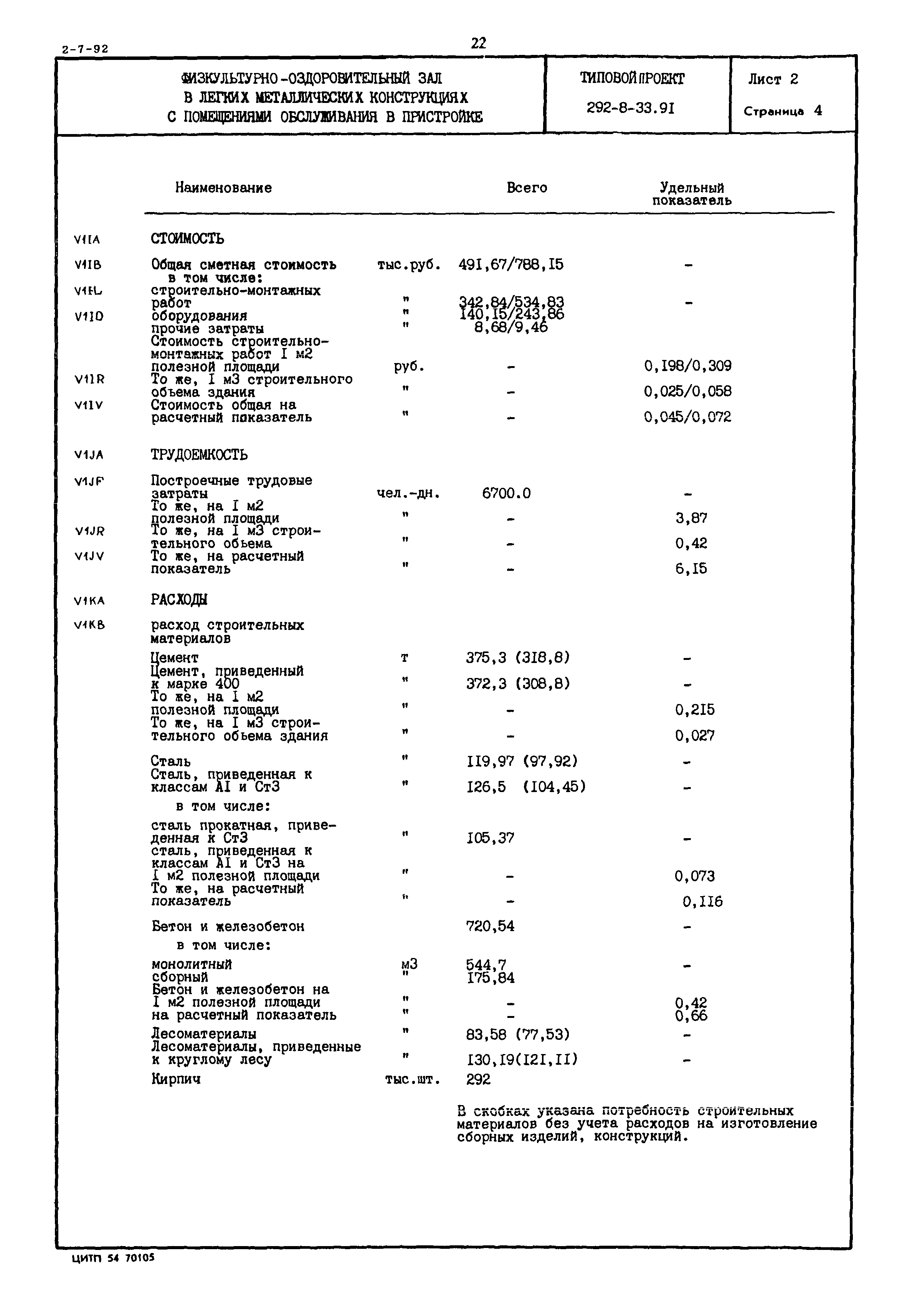 Типовой проект 292-8-33.91