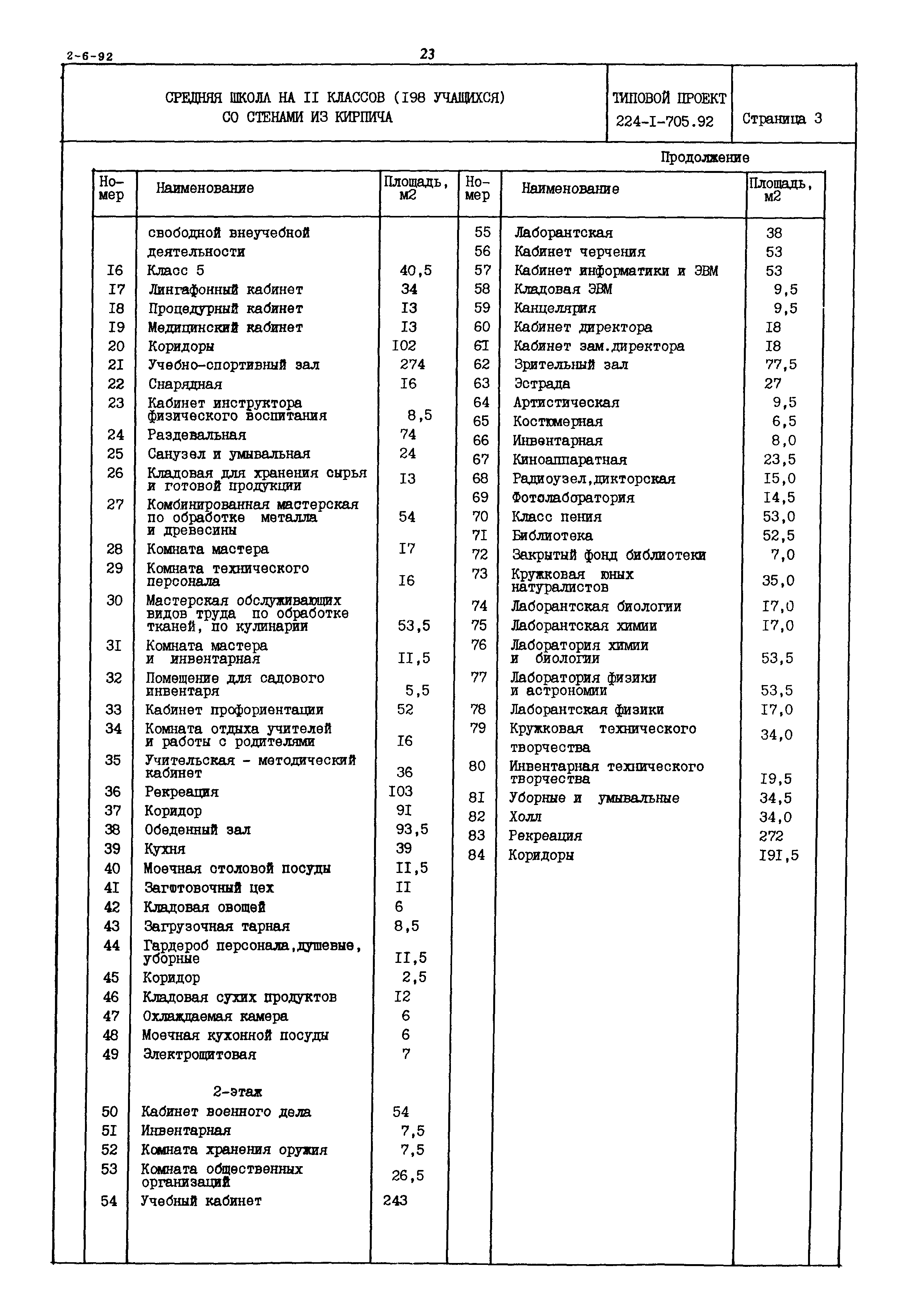 Типовой проект 224-1-705.92