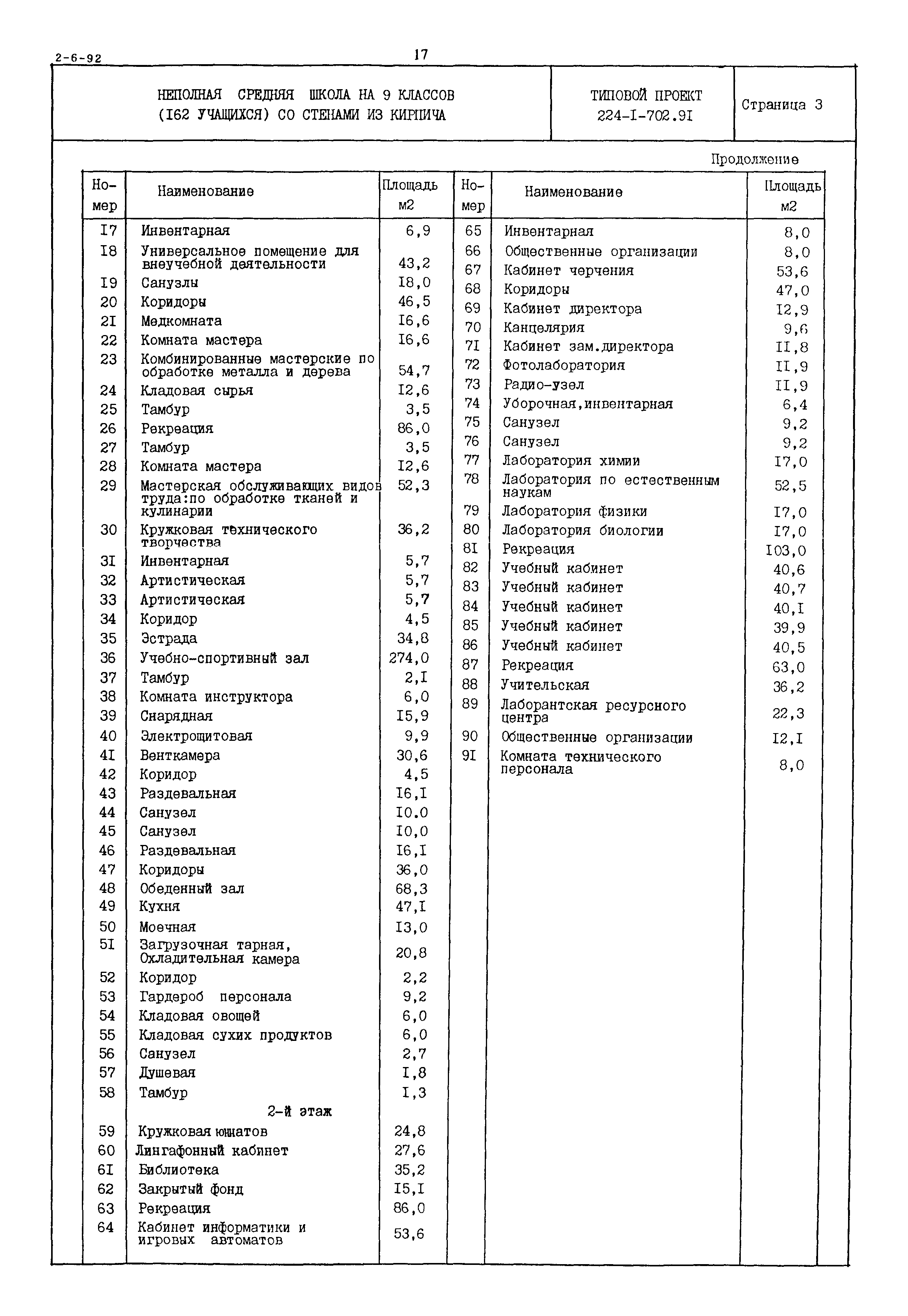 Типовой проект 224-1-702.91