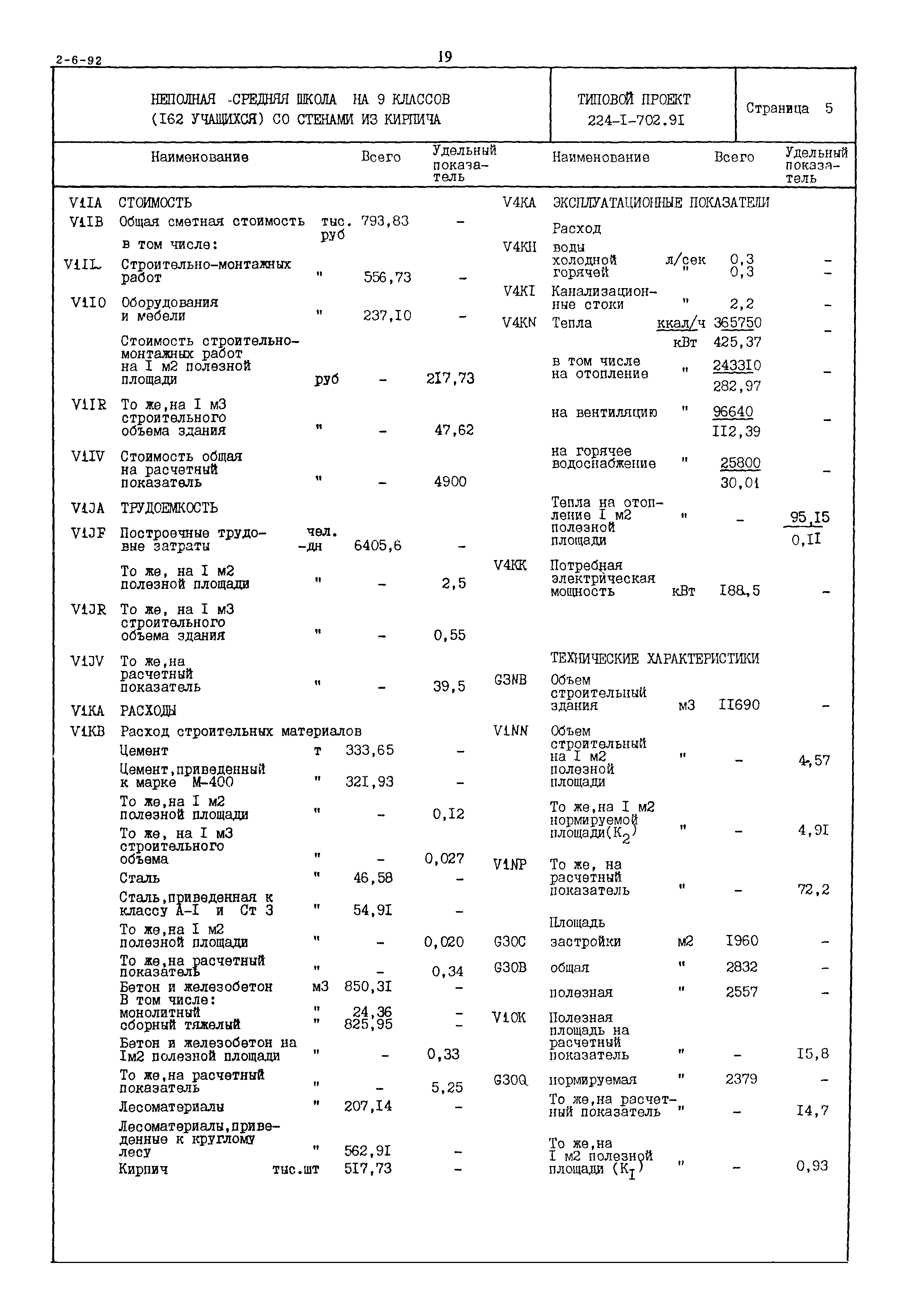 Типовой проект 224-1-702.91