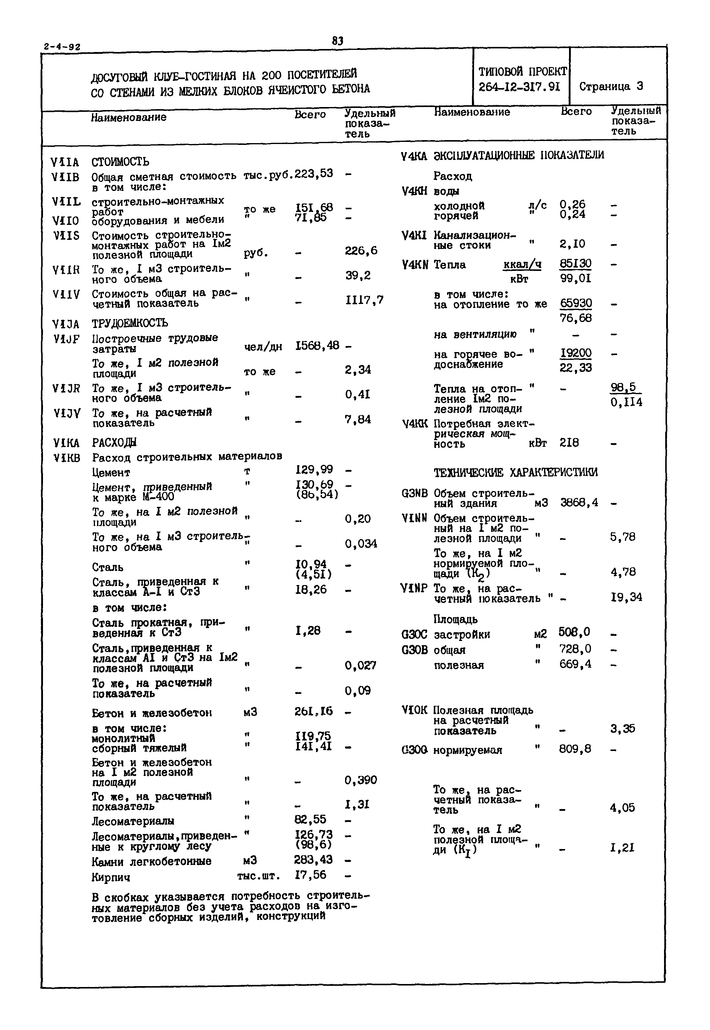 Типовой проект 264-12-317.91