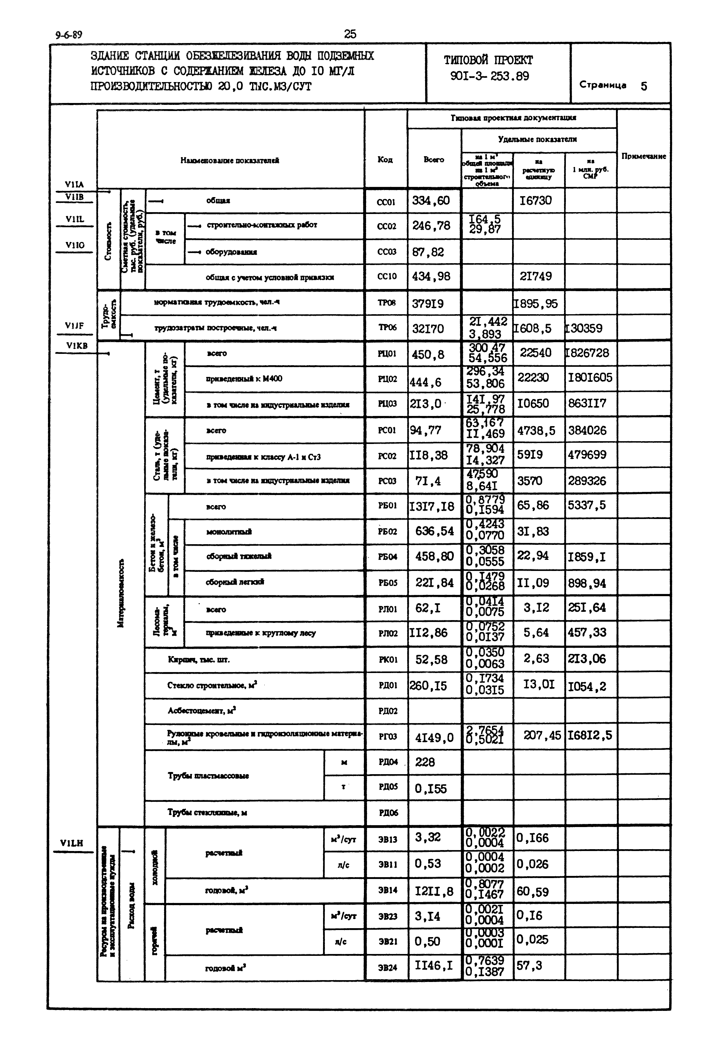 Типовой проект 901-3-253.89