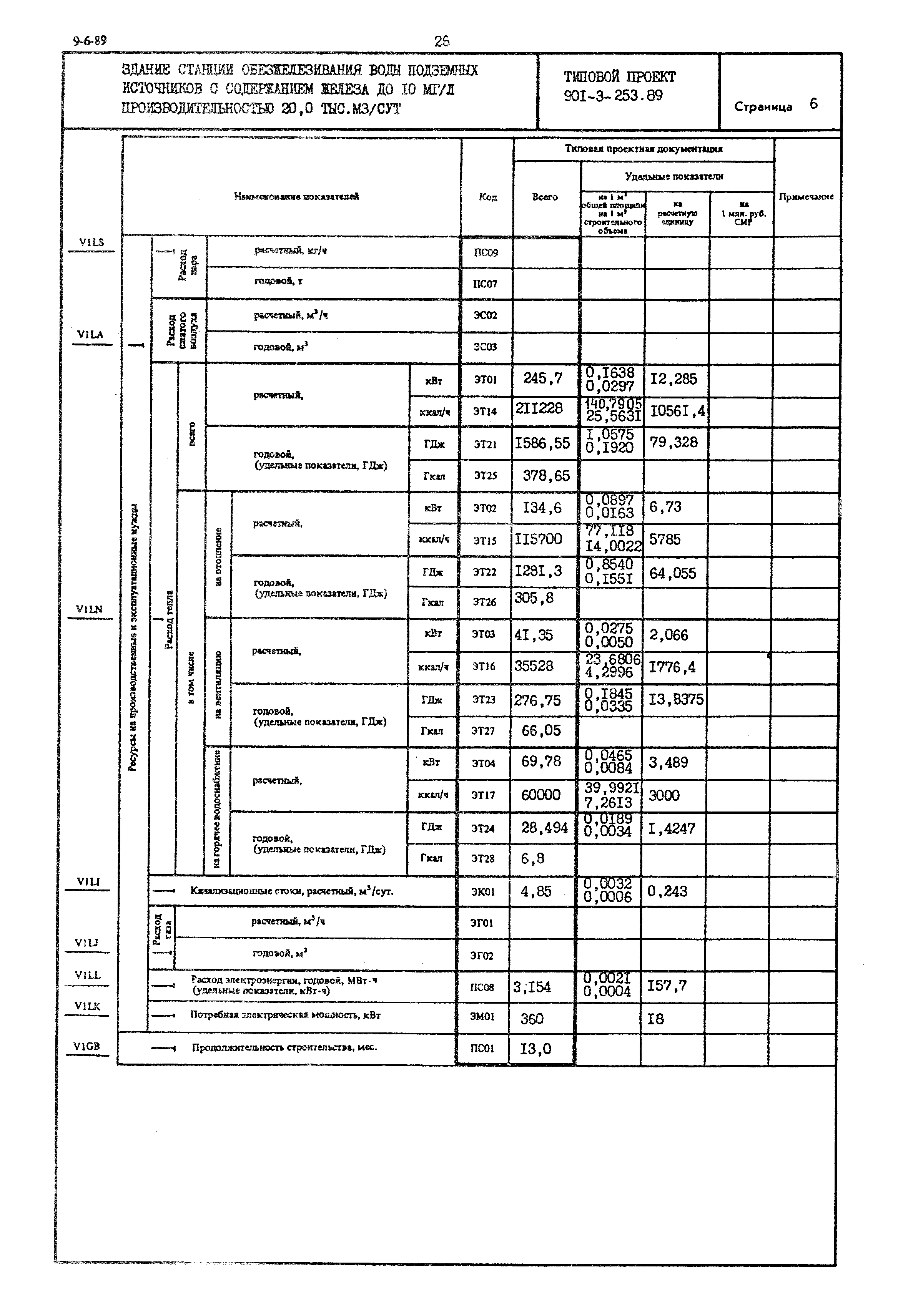 Типовой проект 901-3-253.89