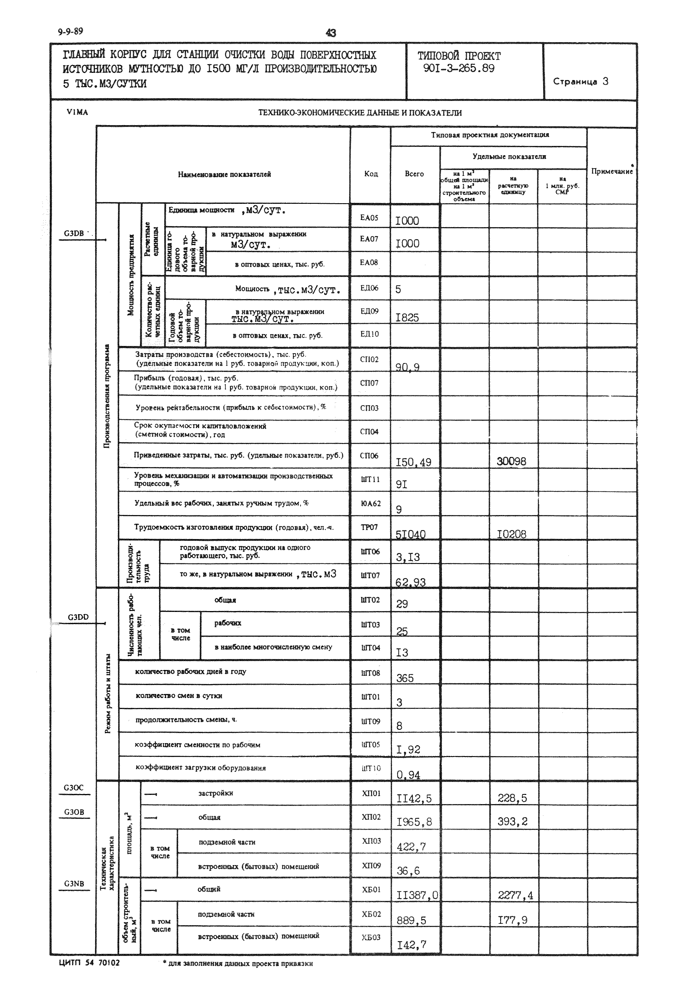 Типовой проект 901-3-265.89