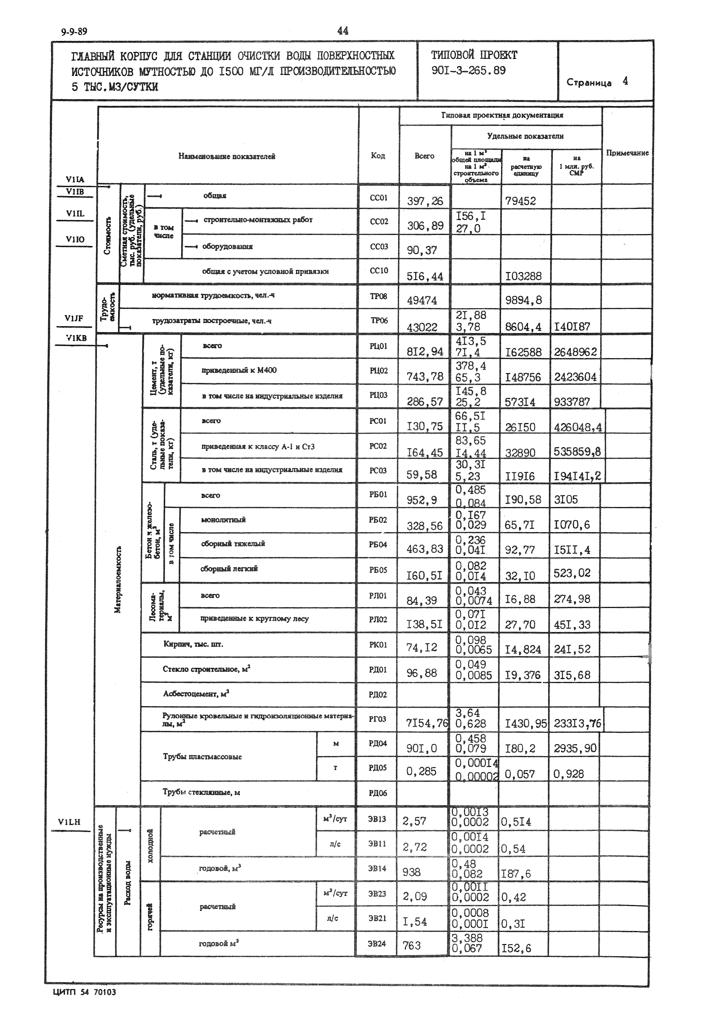 Типовой проект 901-3-265.89
