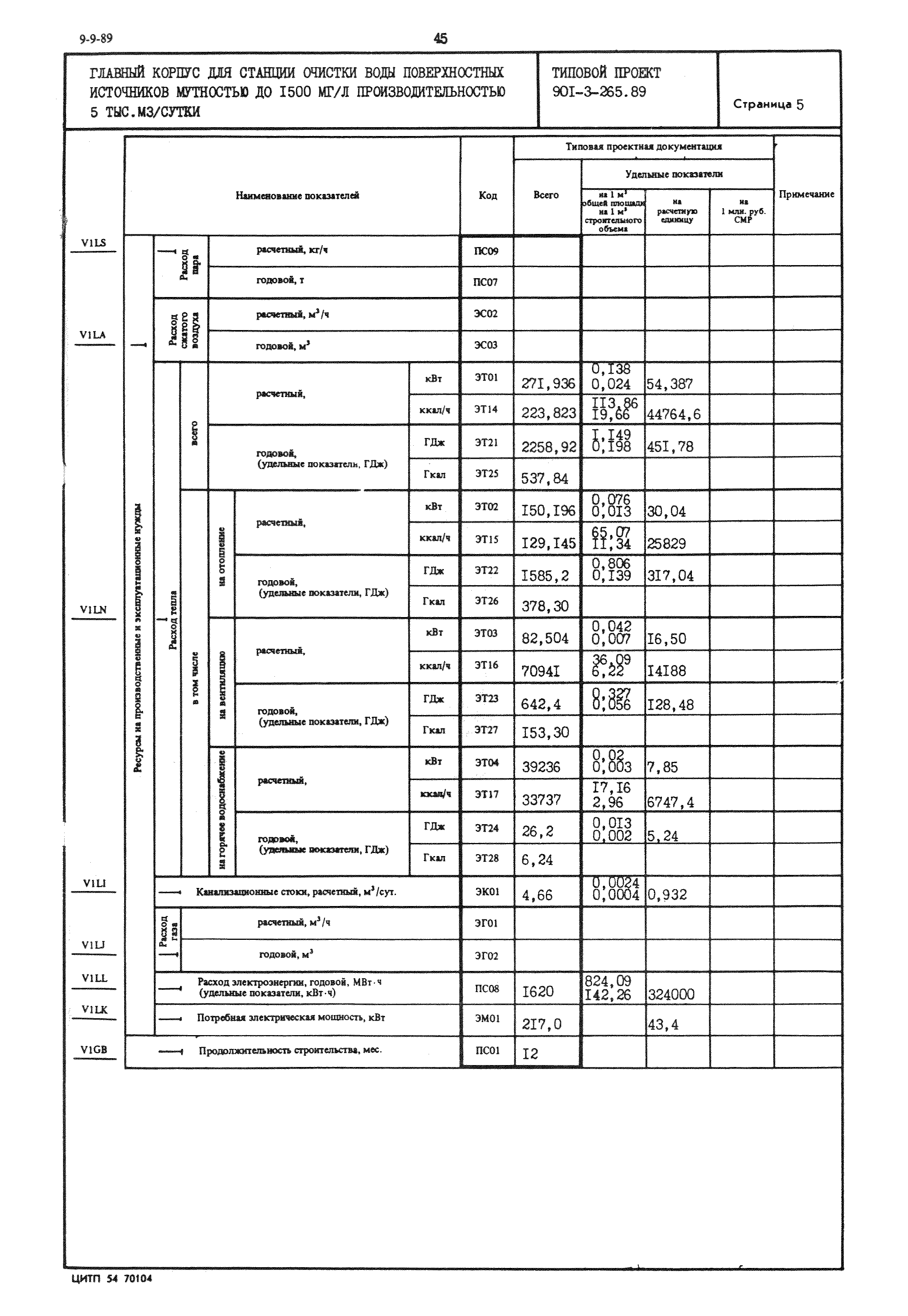 Типовой проект 901-3-265.89