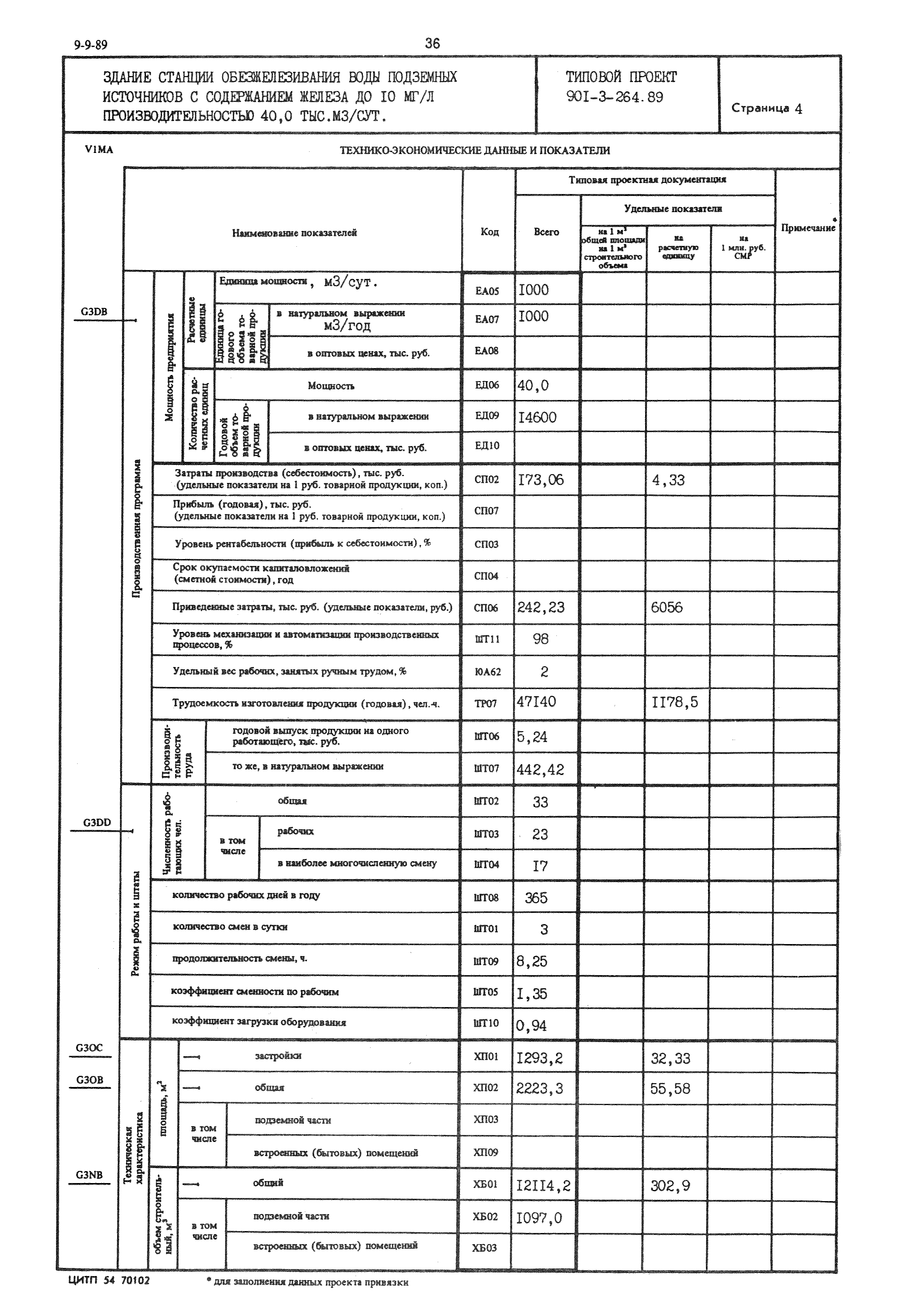 Типовой проект 901-3-264.89