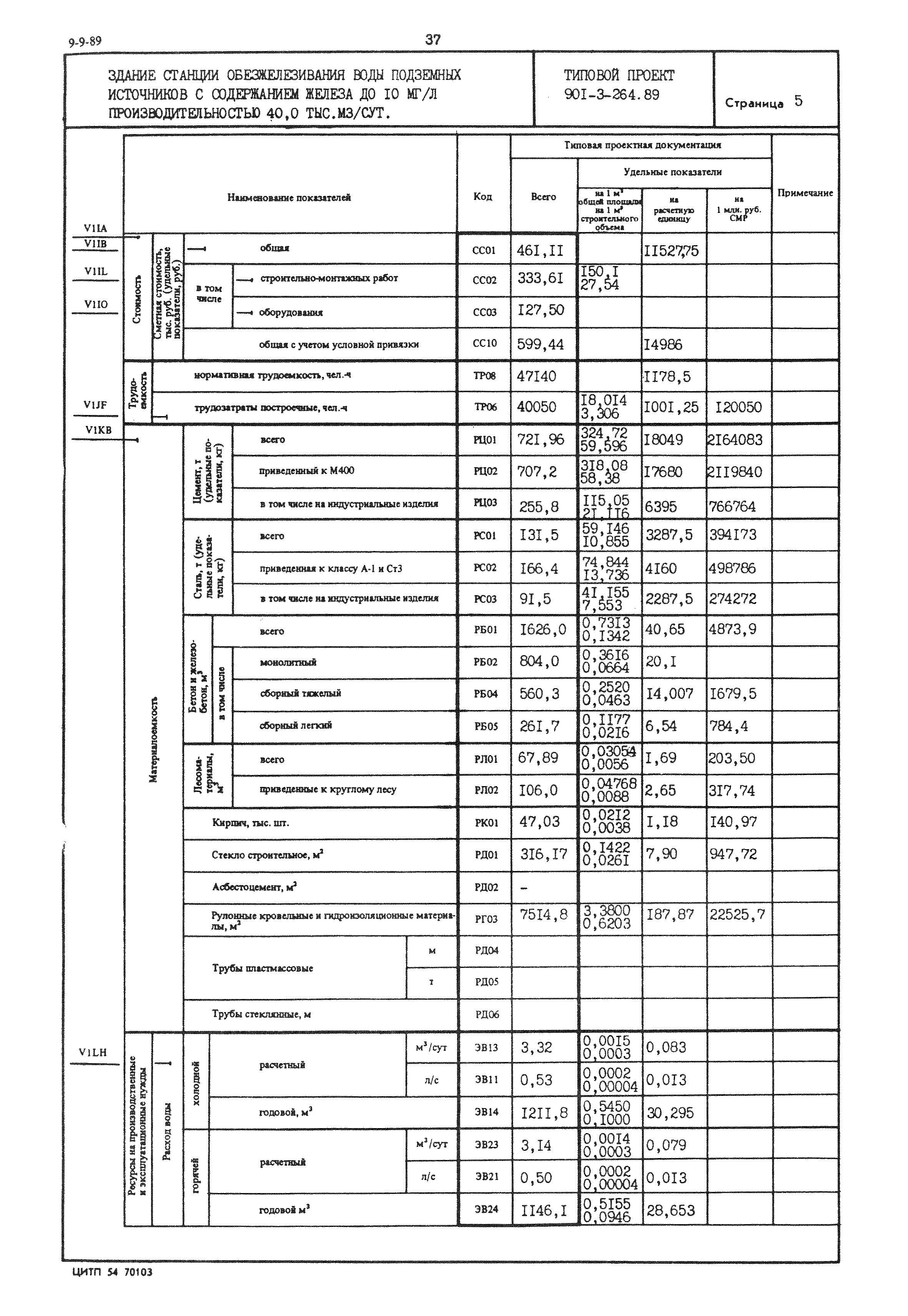Типовой проект 901-3-264.89