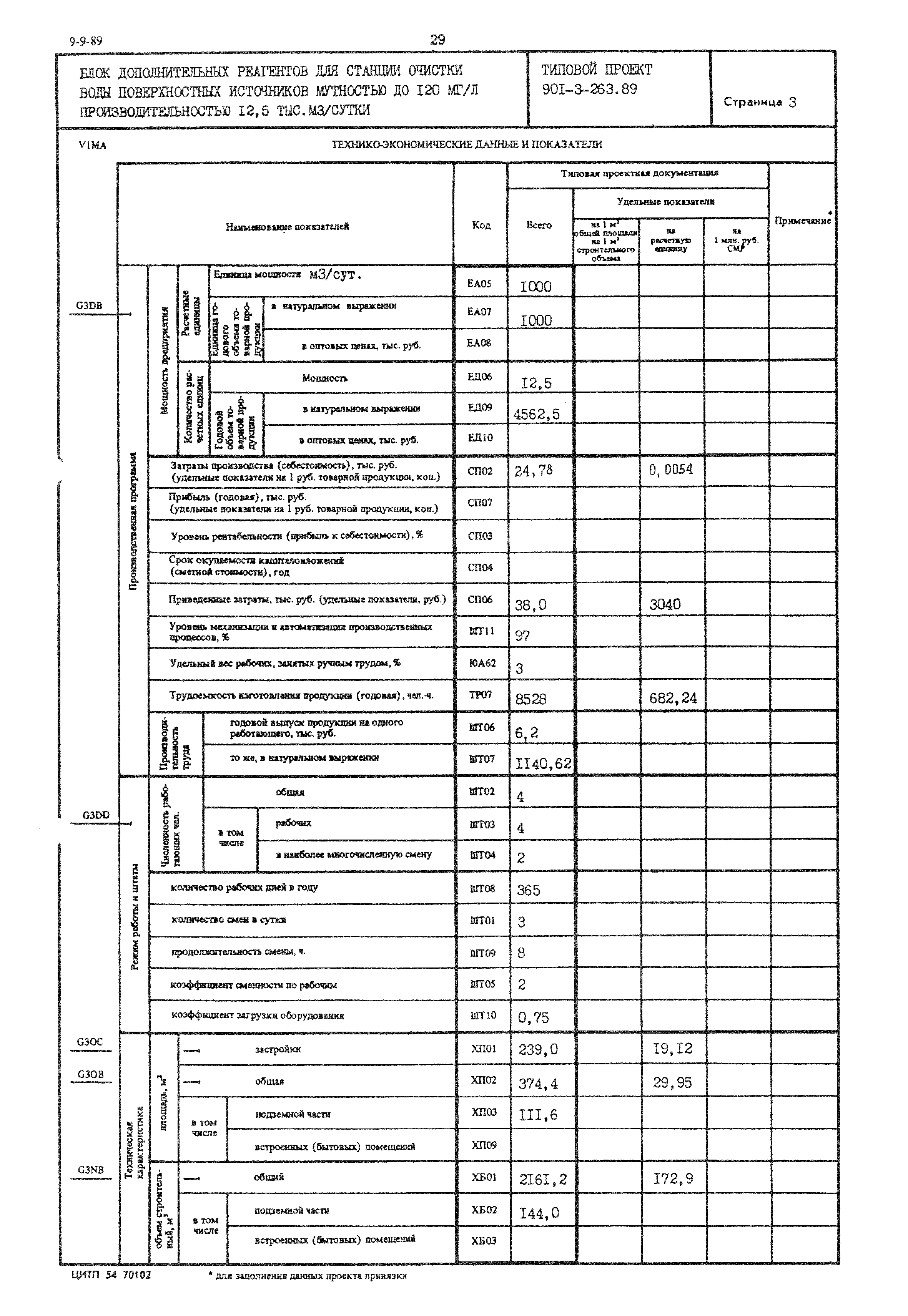 Типовой проект 901-3-263.89