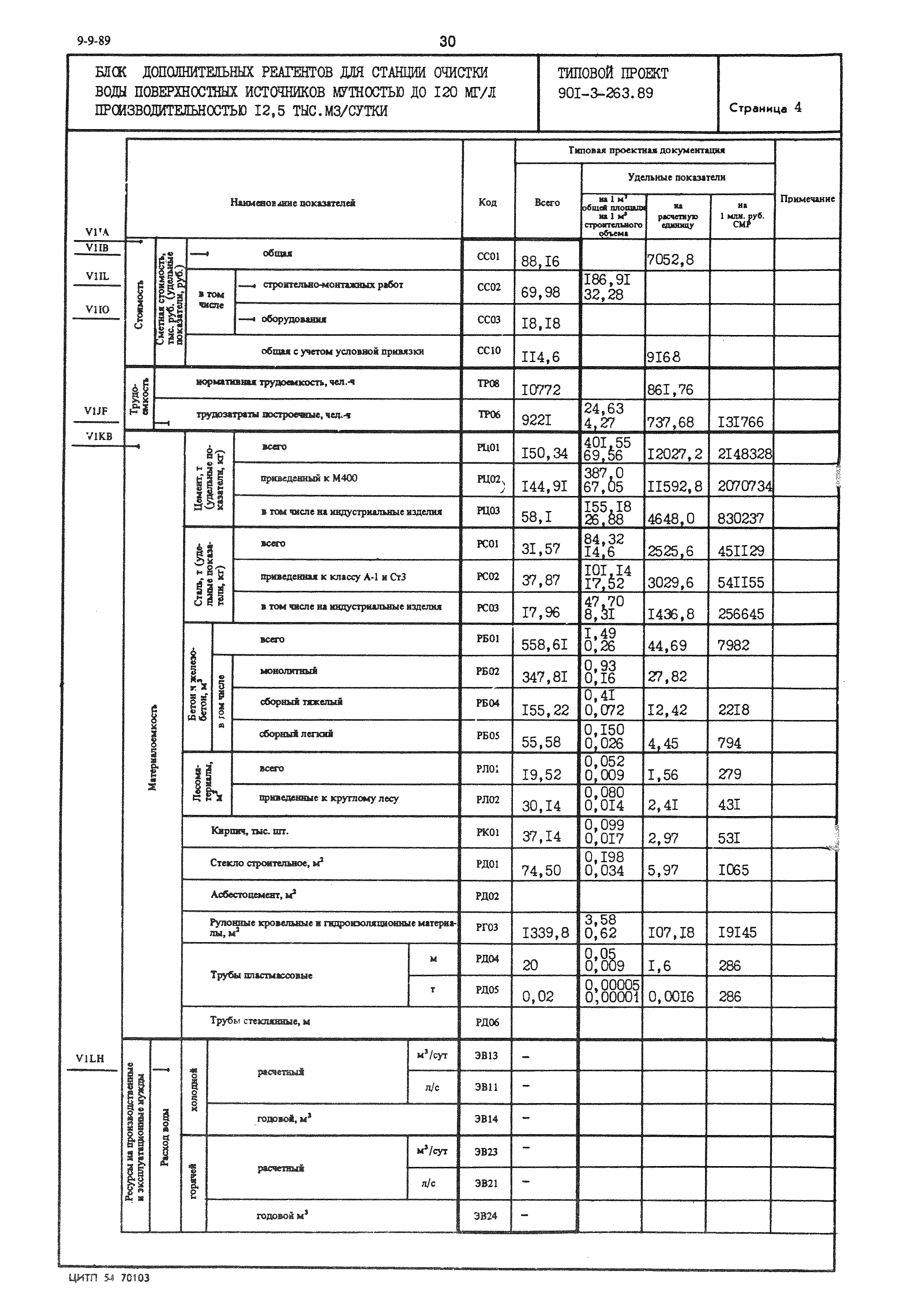 Типовой проект 901-3-263.89