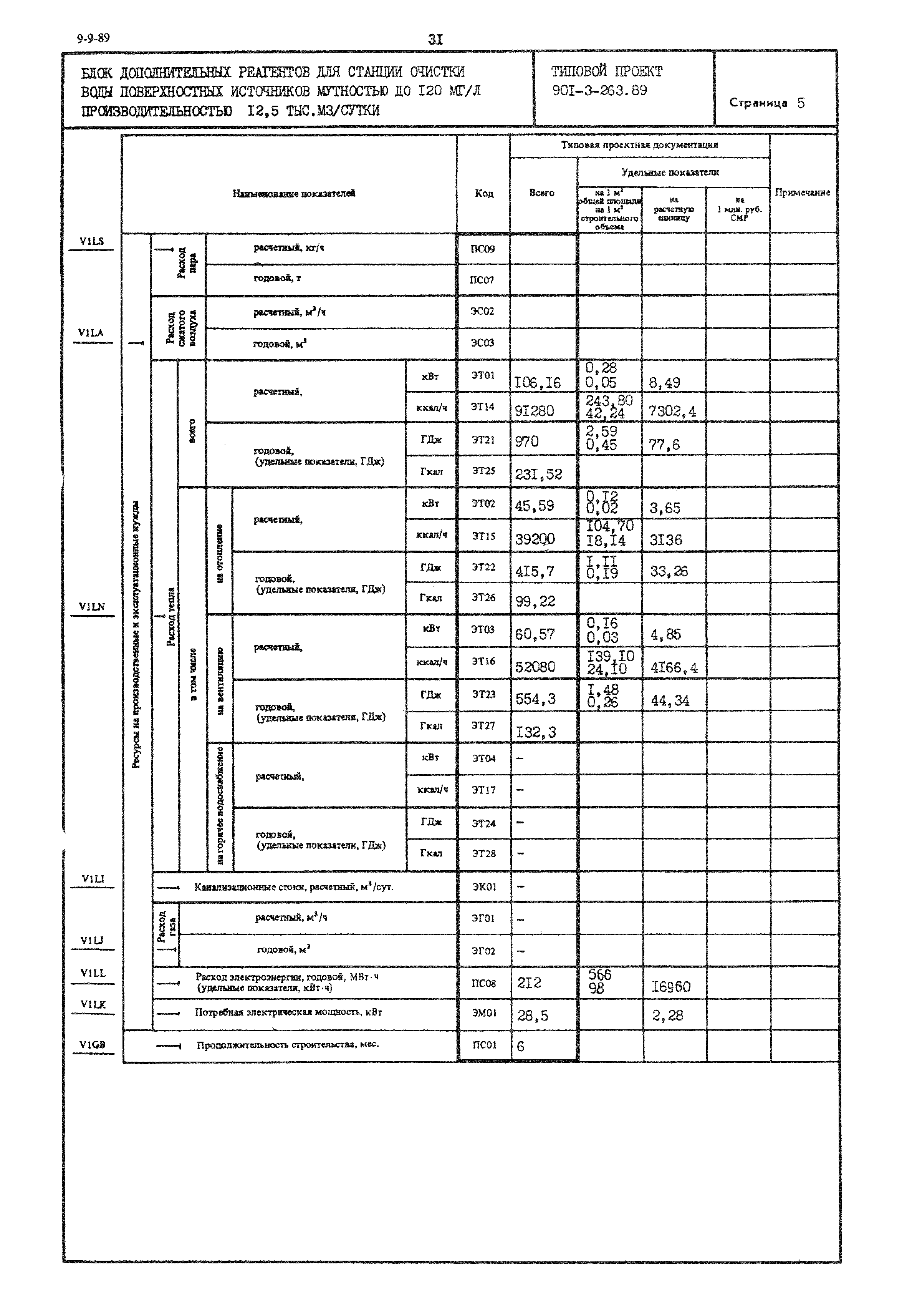 Типовой проект 901-3-263.89