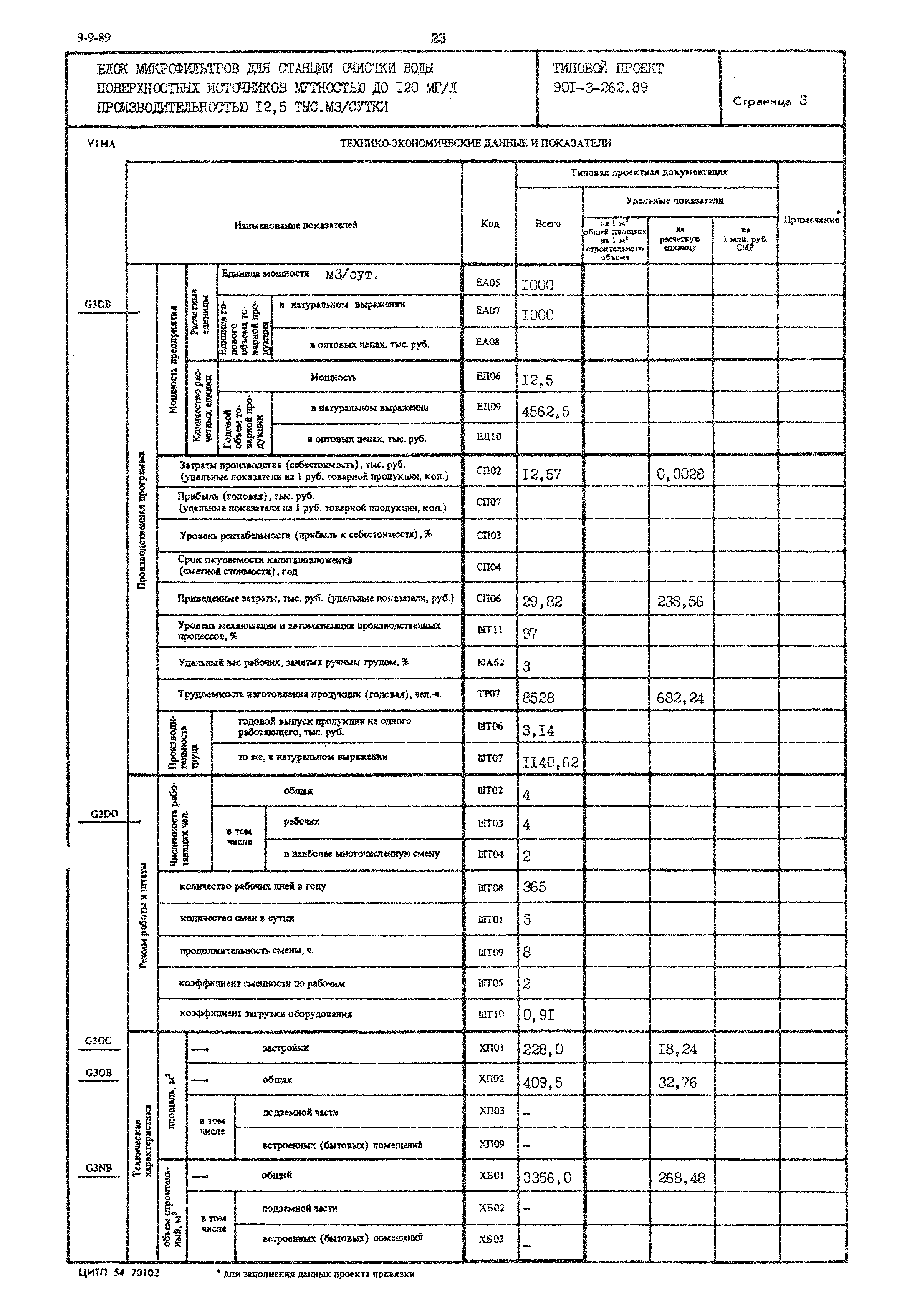 Типовой проект 901-3-262.89