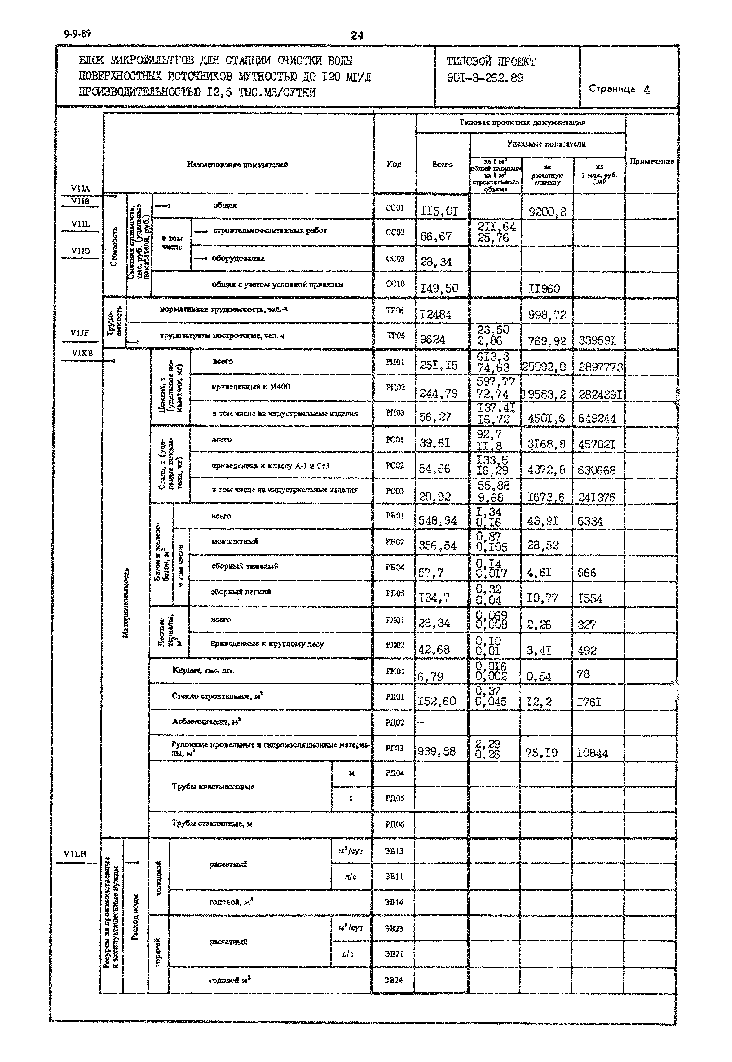Типовой проект 901-3-262.89