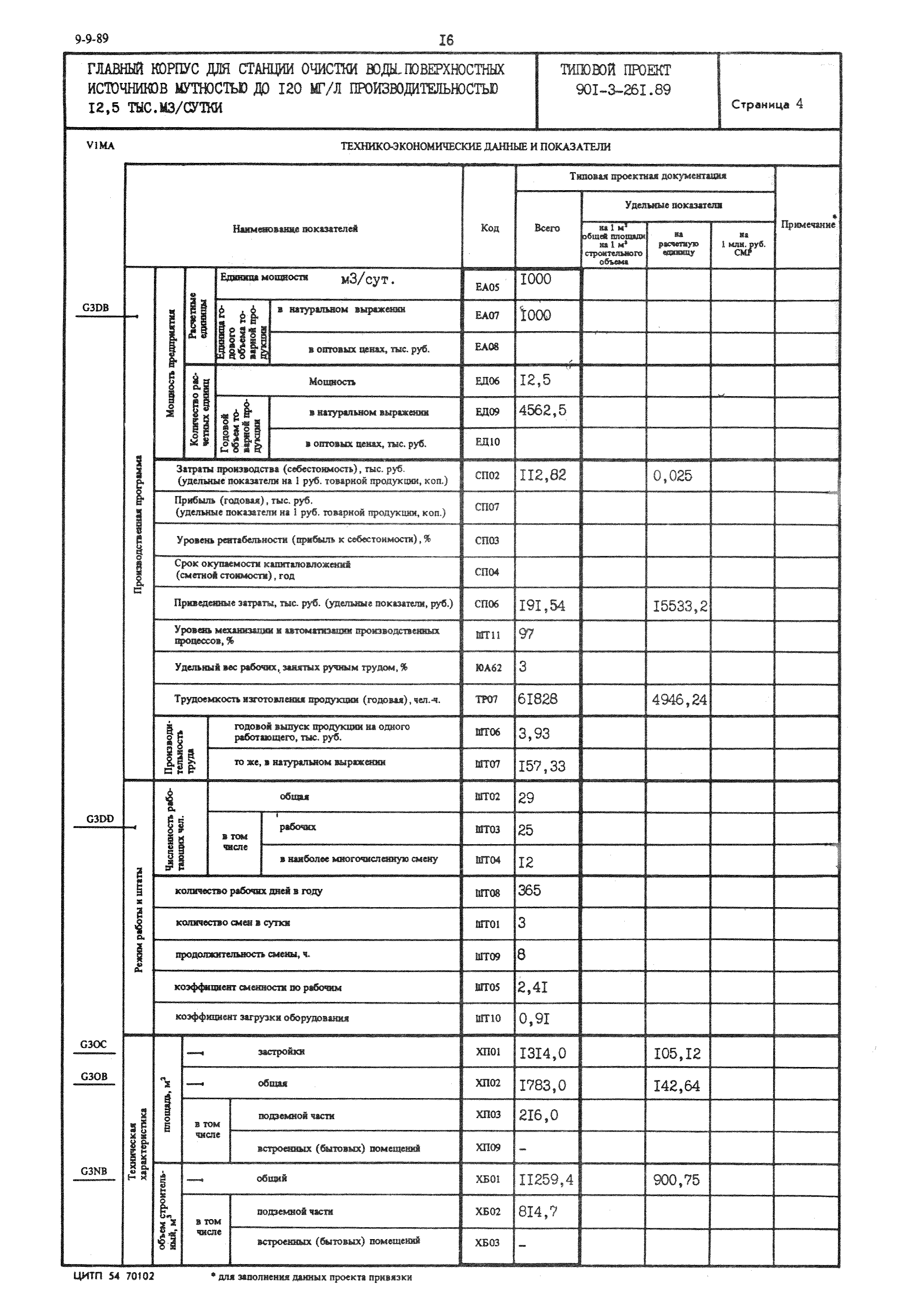 Типовой проект 901-3-261.89