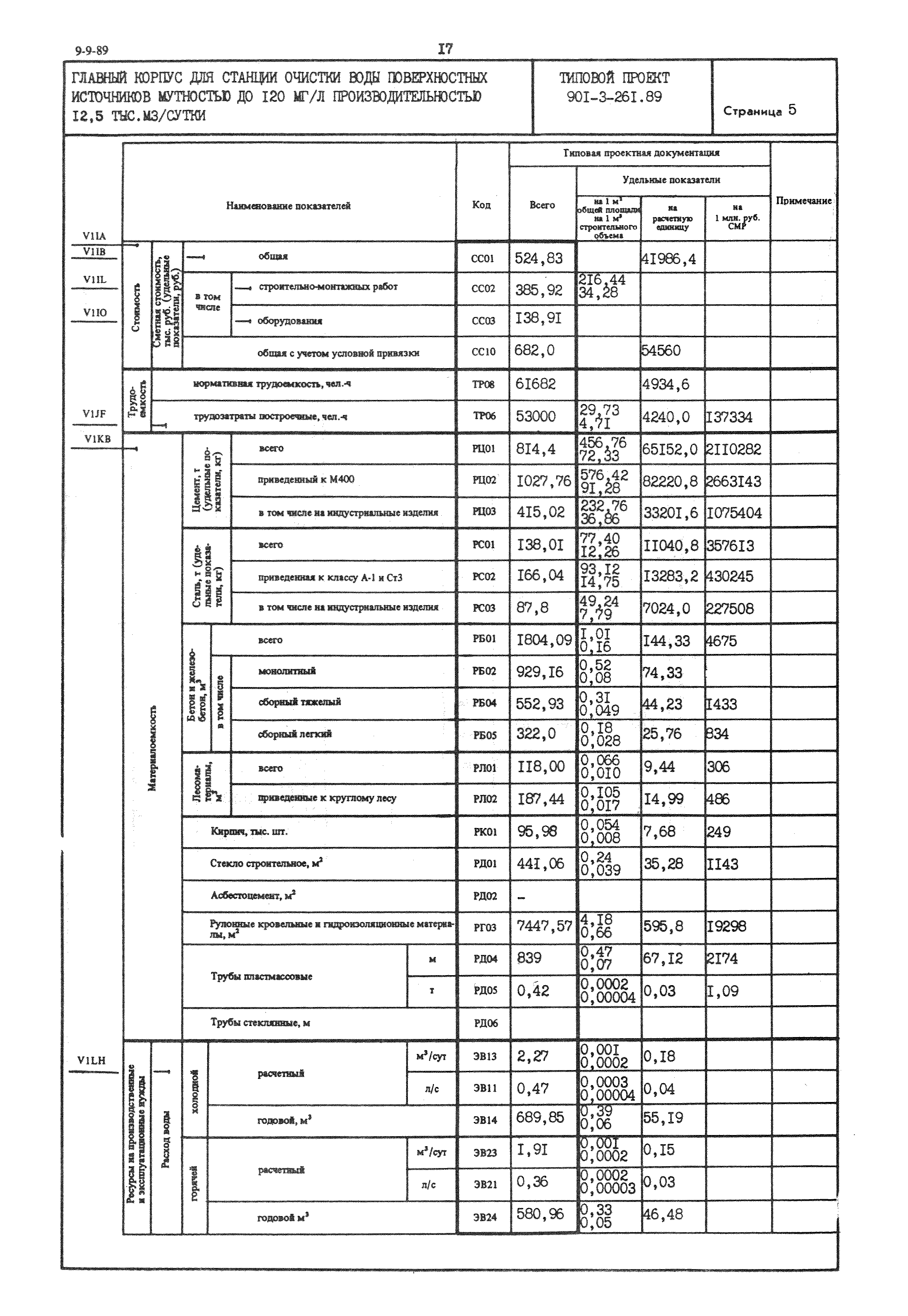 Типовой проект 901-3-261.89
