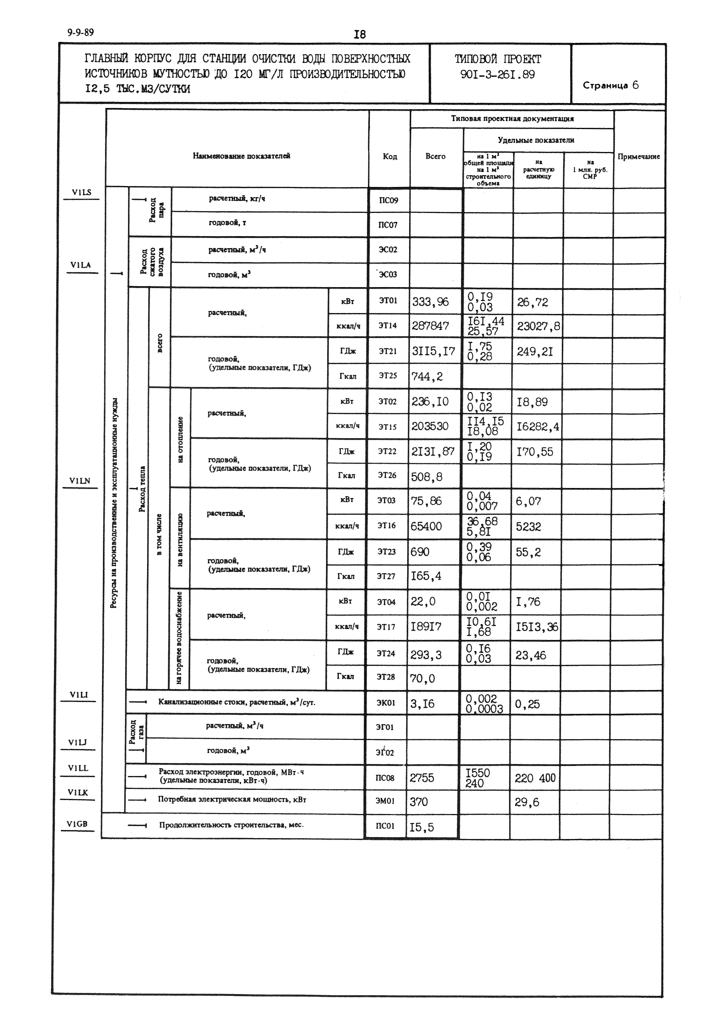 Типовой проект 901-3-261.89