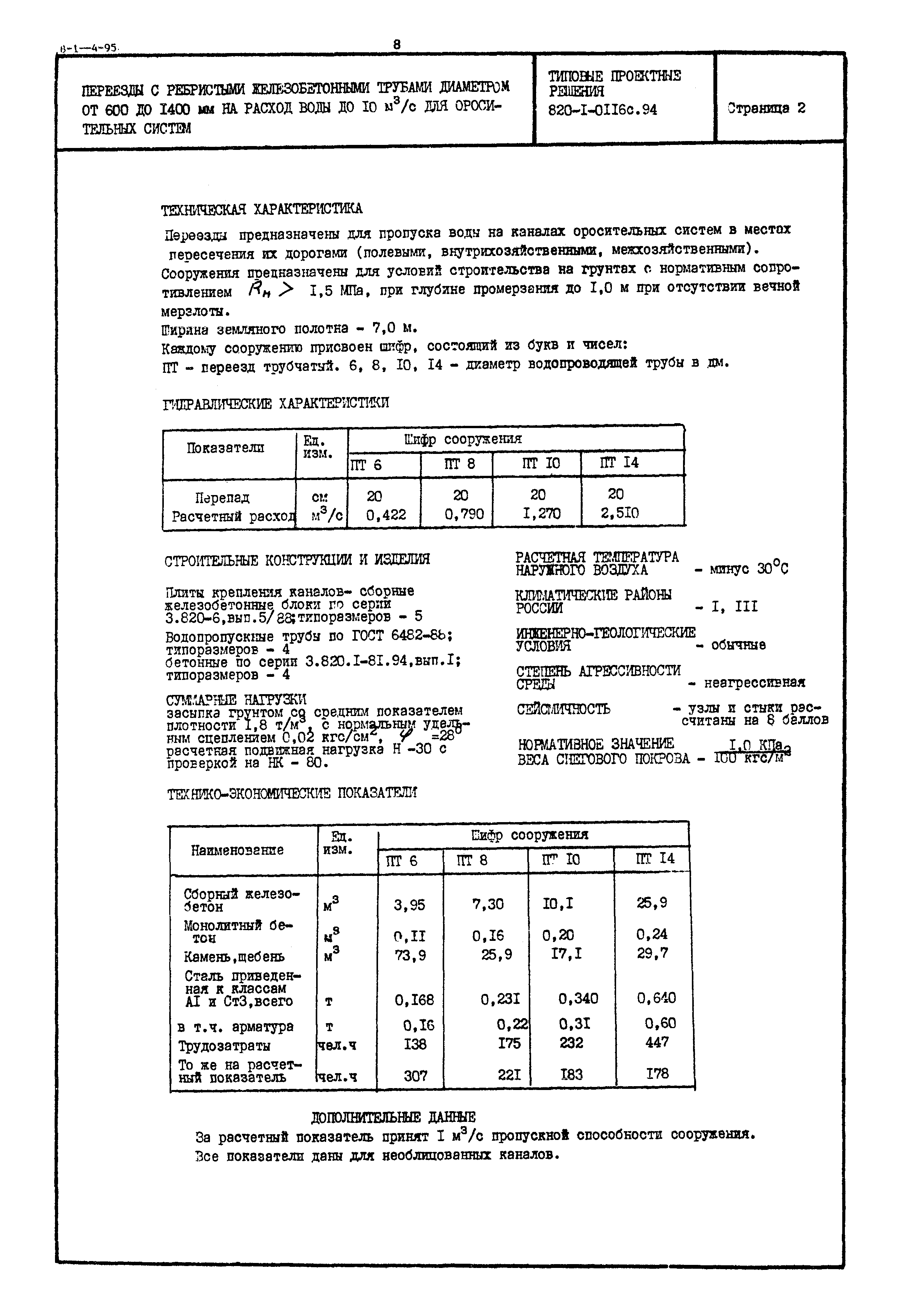 Типовые проектные решения 820-1-0116с.94
