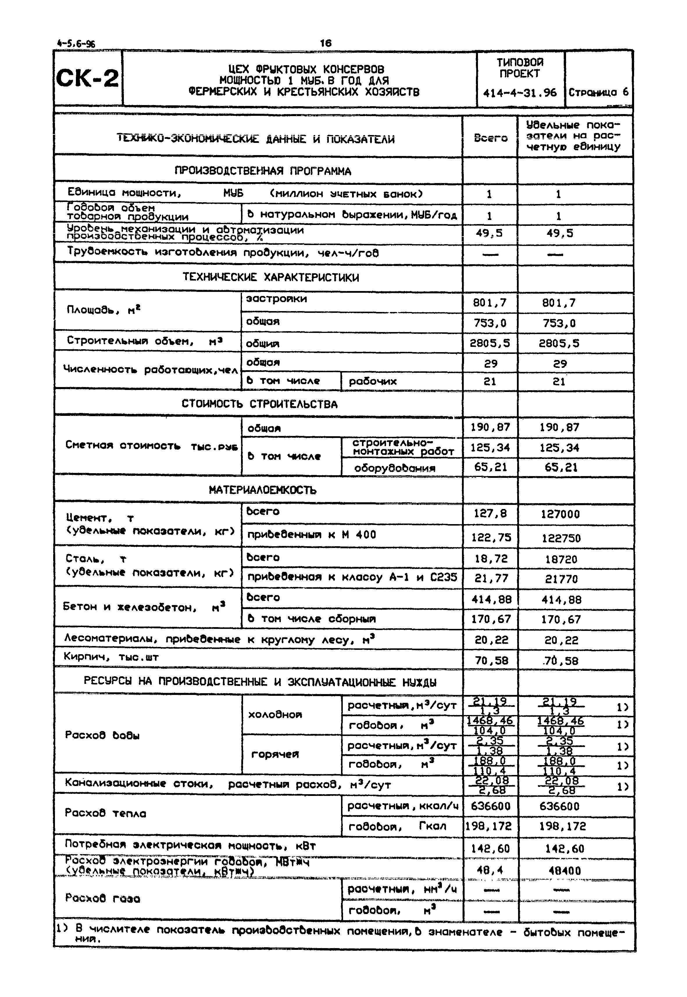 Типовой проект 414-4-31.96
